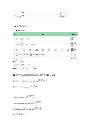 6. premissa
7. MP 6,5.
Alguns Teoremas
•
# wff razão
1.
THEN-
1*
2.
THEN-
1**
3.
THEN-
2***.
4. 2,3 MP.
5. 1,4 MP.
* ,
** ,
*** , ,
IDENTIDADE E SÍMBOLOS FUNCIONAIS
Símbolos de identidade e funcionais
Tablôs Semânticos para o
Dedução Natural no
Formalização de sistemas pelo
Fomalização da Aritmética pelo
N1
 