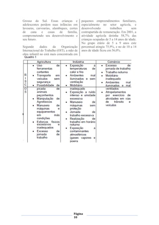 Grosso do Sul. Essas crianças e             pequenos empreendimentos familiares,
adolescentes perdem suas infâncias em       especialmente no setor agrícola, e
lavouras, carvoarias, alambiques, cortes    desenvolvendo         trabalhos       sem
de    cana    e    casas   de    família,   contrapartida de remuneração. Em 2001, a
comprometendo seu desenvolvimento e         atividade agrícola detinha 58,7% das
seu futuro.                                 crianças ocupadas de 5 a 14 anos de idade.
                                            No grupo etário de 5 a 9 anos este
Segundo       dados    da     Organização   percentual atingiu 75,9%, e no de 10 a 14
Internacional do Trabalho (OIT), a mão de   anos de idade ficou em 56,0%.
obra infantil no está mais concentrada em




                                      Página
                                      10
 