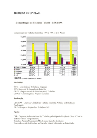 PESQUISA DE OPINIÃO:



  Concentração do Trabalho Infantil - GECTIPA



Concentração do Trabalho Infantil de 1995 à 1999 (5 à 15 Anos)




Patrocínio:

MTE - Ministério do Trabalho e Emprego
SIT - Secretaria de Inspeção do Trabalho
DEFIT - Departamento de Fiscalização do Trabalho
COPES - Coordenação de Projetos Especiais

Realização:

GECTIPA - Grupo de Combate ao Trabalho Infantil e Proteção ao trabalhador
Adolescente
DRT - Delegacia Regional do Trabalho - MS

Apoio:

OIT - Organização Internacional do Trabalho, pela disponibilização do Livro "Crianças
de Fibra" (fotos e Depoimentos)
Jornalista Patrícia Nascimento/MS, fotos de trabalho doméstico
Grupos Especiais de Combate ao Trabalho Infantil e Proteção ao Trabalhador
 