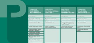 DIMENSIÓN
CUIDADO DEL
MEDIOAMBIENTE
DIMENSIÓN
MOVILIDAD URBANA
SOSTENIBLE
DIMENSIÓN
ESTRUCTURA
URBANA SOSTENIBLE
DIMENSIÓN
CALIDAD DEL
ESPACIO PÚBLICO
Ideas Proyecto
Creación de una Agencia
Ambiental
Uso sustentable del agua
Manejo integral de los residuos
Disposición final de residuos
especiales y patológicos
Diversificación energética
Arquitectura sustentable
Protección de los recursos
naturales
Promoción de los parques
naturales
Ideas Proyecto
Plan integral de transporte
público
Reestructuración vial
Gestión articulada del
ordenamiento del tránsito
Ideas Proyecto
Innovaciones urbanas
Reconversión y recuperación
de los grandes equipamientos -
Predio Ferroviario
Promoción de instrumentos
para el desarrollo urbano
Ideas Proyecto
Más parques y plazas
Plan forestal Urbano
Construyendo nuestro paisaje
urbano
Protección del patrimonio
cultural
 