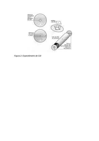 Figura 2: Espectômetro de CD
 