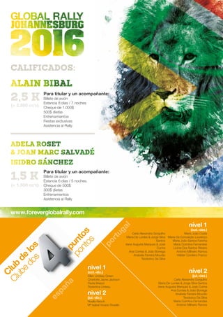 CALIFICADOS:
Para titular y un acompañante:
Billete de avión
Estancia 8 dias / 7 noches
Cheque de 1.000$
500$ dietas
Entrenamientos
Fiestas exclusivas
Asistencia al Rally.
(+ 2.500 cc’s)
(+ 1.500 cc’s)
Para titular y un acompañante:
Billete de avión
Estancia 6 dias / 5 noches,
Cheque de 500$
300$ dietas
Entrenamientos
Asistencia al Rally
españa
portugal
nivel 2
(jul.-dic.)
Noelle Reoch
Mª Isabel Vicedo Rosello
nível 1
(out.-dez.)
Carla Alexandra Gorgulho
Maria De Lurdes & Jorge Silva
Santos
Irene Augusta Marques & José
Cunha
Ana Correia & João Borrega
Anabela Ferreira Mourão
Teodorico Da Silva
Maria João Costa
Maria Da Conceição Lourenço
Maria João Santos Farinha
Maria Coimbra Fernandes
Licínia Dos Santos Ribeiro
António Milheiro Ramos
Hélder Cordeiro Franco
nível 2
(jul.-dez.)
Carla Alexandra Gorgulho
Maria De Lurdes & Jorge Silva Santos
Irene Augusta Marques & José Cunha
Ana Correia & João Borrega
Anabela Ferreira Mourão
Teodorico Da Silva
Maria Coimbra Fernandes
António Milheiro Ramos
nivel 1
(oct.-dic.)
Ellen Lindsay Green
Charlotte Jayne Jackson
Paola Mason
Florentina Untesu
 