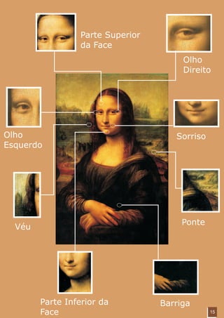 Parte Superior
                  da Face
                                        Olho
                                        Direito




Olho                                  Sorriso
Esquerdo




                                        Ponte
  Véu




        Parte Inferior da          Barriga
        Face                                    15
 