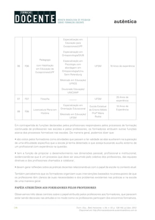 136 Form. Doc., Belo Horizonte, v. 04, n. 07, p. 126-140, jul./dez. 2012.
Disponível em http://formacaodocente.autenticaeditora.com.br
06 F06
Pedagogia
com Habilitação
em Educação de
Excepcionais/UPF
Especialização em
Educação para
Excepcionais/UPF
Especialização em
Ontopsicologia/SIUB
Especialização em
Psicologia com
abordagem em
Ontopsicologia/Univ.
Saint Petersburg
Mestrado em Educação/
UFRGS
Doutorado Educação/
UNICAMP
UFSM 16 Anos de experiência
07 F07 Filosofia ______ UFSM
20 Anos de
experiência
08 F08
Licenciatura Plena em
História
Especialização em
Orientação Educacional
Mestrado em Educação/
UFSM
Escola Estadual
de Ensino Médio
Profª Maria
Rocha
10 Anos de
Experiência
Em contrapartida às funções declaradas pelos profissionais responsáveis pelos processos de formação
continuada de professores nas escolas e pelos professores, os formadores atribuem outras funções
acerca dos processos formativos nas escolas. De maneira geral, podemos dizer que:
• são vistos pelos formadores como atividades que passam a ter validade se elas auxiliarem na superação
de uma dificuldade específica que a escola já tenha detectado e que esteja buscando auxílio externo de
um profissional com experiência na questão;
• tem a função de propiciar o desenvolvimento nas dimensões pessoal, profissional e institucional,
evidenciando-se que é um processo que deve ser assumido pelo coletivo dos professores, das equipes
diretivas e dos profissionais chamados a colaborar;
• devem gerar reflexões sobre as práticas docentes relacionando-as com o papel da escola no contexto atual.
Também percebemos que os formadores organizam suas intervenções baseados no pressuposto de que
os professores têm clareza de suas necessidades e dos problemas existentes nas práticas e na escola
de uma maneira geral.
PAPÉIS ATRIBUÍDOS AOS FORMADORES PELOS PROFESSORES
Observamos três ideias centrais sobre o papel atribuído pelos professores aos formadores, que parecem
estar sendo decisivas nas atitudes e no modo como os professores participam dos encontros formativos.
 