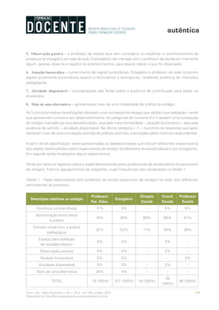 149Form. Doc., Belo Horizonte, v. 04, n. 07, p. 141-159, jul./dez. 2012.
Disponível em http://formacaodocente.autenticaeditora.com.br
5.	 Observação passiva – o professor da escola atua sem considerar ou explicitar o reconhecimento da
presença do estagiário em sala de aula. O estagiário não interage com o professor da escola em momento
algum; apenas observa e registra os acontecimentos, para depois relatar o que foi observado.
6.	 Atuação burocrática – cumprimento de regras burocráticas. Estagiário e professor da rede cumprem
papéis puramente burocráticos quanto a formulários e assinaturas, revelando ausência de intenções
pedagógicas.
7.	 Atividade dispensável – considerações são feitas sobre a ausência de contribuição para todos os
envolvidos.
8.	 Mais de uma alternativa – apresenta-se mais de uma modalidade de prática de estágio.
As 5 (cinco) primeiras classificações denotam uma concepção de estágio que validam sua realização – ainda
que apresentem críticas a seu desenvolvimento. As categorias de números 6 e 7 revelam uma concepção
de estágio marcado por sua desvalorização, seja pela mera formalidade – atuação burocrática –, seja pela
ausência de sentido – atividade dispensável. Na última categoria – 7 –, reunimos as respostas que apre-
sentaram mais de uma concepção advinda de práticas distintas vivenciadas pelos mesmos respondentes.
A partir de tal classificação, serão apresentadas as tabelas-sínteses que indicam diferentes visões acerca
dos papéis desenvolvidos pelos supervisores de estágio (professores da escola básica) e por estagiários.
Em seguida serão focalizados alguns depoimentos.
Tendo por base os registros sobre o papel desenvolvido pelos professores da escola básica (supervisores
de estágio), fizemos agrupamentos de respostas, cujas frequências são visualizadas na Tabela 1:
Tabela 1 - Papel desenvolvido pelo professor da escola (supervisor de estágio) na visão dos diferentes
participantes do processo
Descrições relativas ao estágio
Professor
Fac. Educ.
Estagiário
Direção
Escola
Coord.
Escola
Professor
Escola
Docência compartilhada 11% 3% - 5% 8%
Aproximação entre teoria
e prática
16% 28% 89% 66% 61%
Contato inicial com a prática
pedagógica
32% 53% 11% 20% 29%
Espaço para avaliação
da escola/professor
0% 2% - 3% -
Observação passiva 5% 4% - 3% -
Atuação burocrática 5% 3% - - 2%
Atividade dispensável 5% 3% - 3% -
Mais de uma alternativa 26% 4% - - -
TOTAL 19 (100%) 271 (100%) 18 (100%)
35
(100%)
86 (100%)
 