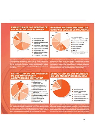 1111
Los gobiernos locales dependen de los Länder y ejecutan entre el
70% y el 80% de la legislación federal y de los Länder. Se financian
porlosimpuestospropios(sobrelapropiedad)yloscompartidos(so-
bre las actividades económicas, la renta personal y sobre el valor
añadido). También reciben transferencias del gobierno federal y de
los Länder.
Existendosórganosdegobiernolocal:losmunicipiosylosdepartamen-
tos.Todoslosmunicipios,aexcepcióndeParís,LyonyMarsella,tienen
el mismo marco legislativo. Los ingresos locales proceden de los im-
puestos (de residencia, sobre la propiedad inmueble, sobre solares y
sobreactividadeseconómicas)ydelastransferenciasdelEstado.
Elgobiernolocalestáformadoporlosmunicipiosyloscondados,ytienecom-
petenciasenSanidad,ServiciosSocialesyEducación.Elúnicoimpuestolocal
es sobre la renta personal. También cuenta con transferencias: subvencio-
nesdenivelación(mecanismohorizontalfinanciadoíntegramenteporlosgo-
biernoslocales),subvencióngeneralysubvencionesespecíficasdelEstado.
Laestructuradelgobiernolocalescompleja,dadoquecoexisteunsistema
antiguo con uno nuevo, con un único peldaño. Tiene funciones en educa-
ción, bienestar social y seguridad, y el gobierno central ejerce un fuerte
controlsobre elgastolocal.Elimpuestosobre la propiedadinmueble es
el único instrumento impositivo que está en manos locales. También re-
cibentransferencias,tantodecaráctergeneralcomoespecífico.
 