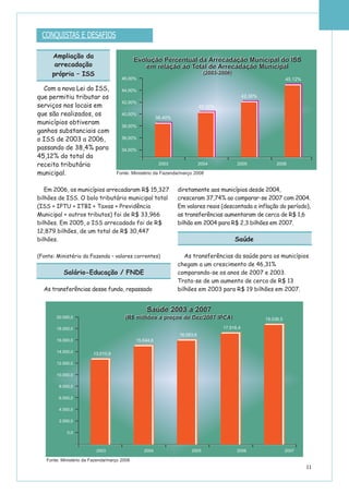11
CONQUISTAS E DESAFIOS
Ampliação da
arrecadação
própria – ISS
Com a nova Lei do ISS,
que permitiu tributar os
serviços nos locais em
que são realizados, os
municípios obtiveram
ganhos substanciais com
o ISS de 2003 a 2006,
passando de 38,4% para
45,12% do total da
receita tributária
municipal.
Em 2006, os municípios arrecadaram R$ 15,327
bilhões de ISS. O bolo tributário municipal total
(ISS + IPTU + ITBI + Taxas + Previdência
Municipal + outros tributos) foi de R$ 33,966
bilhões. Em 2005, o ISS arrecadado foi de R$
12,879 bilhões, de um total de R$ 30,447
bilhões.
(Fonte: Ministério da Fazenda – valores correntes)
Salário-Educação / FNDE
As transferências desse fundo, repassado
diretamente aos municípios desde 2004,
cresceram 37,74% ao comparar-se 2007 com 2004.
Em valores reais (descontada a inflação do período),
as transferências aumentaram de cerca de R$ 1,6
bilhão em 2004 para R$ 2,3 bilhões em 2007.
Saúde
As transferências da saúde para os municípios
chegam a um crescimento de 46,31%
comparando-se os anos de 2007 e 2003.
Trata-se de um aumento de cerca de R$ 13
bilhões em 2003 para R$ 19 bilhões em 2007.
Fonte: Ministério da Fazenda/março 2008
2003 2004 2005 2006 2007
20.000,0
18.000,0
16.000,0
14.000,0
12.000,0
10.000,0
8.000,0
6.000,0
4.000,0
2.000,0
0,0
Saúde 2003 a 2007
(R$ milhões a preços de Dez/2007 IPCA)
Saúde 2003 a 2007
(R$ milhões a preços de Dez/2007 IPCA) 19.036,5
17.916,4
16.083,6
15.644,6
13.010,9
Fonte: Ministério da Fazenda/março 2008
2003 2004 2005 2006
46,00%
44,00%
42,00%
40,00%
38,00%
36,00%
34,00%
38,40%
40,32%
42,30%
45,12%
Evolução Percentual da Arrecadação Municipal do ISS
em relação ao Total de Arrecadação Municipal
(2003-2006)
Evolução Percentual da Arrecadação Municipal do ISS
em relação ao Total de Arrecadação Municipal
(2003-2006)
 