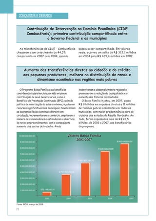 12
As transferências da CIDE - Combustíveis
chegaram a um crescimento de 44,5%
comparando-se 2007 com 2004, quando
passou a ser compartilhada. Em valores
reais, ocorreu um salto de R$ 322,1 milhões
em 2004 para R$ 465,4 milhões em 2007.
O Programa Bolsa Família e os benefícios
considerados assistenciais por não exigirem
contribuição de seus beneficiários, como o
Benefício de Prestação Continuada (BPC), além da
política de valorização do salário mínimo, injetaram
recursos significativos nos municípios. Dinamizaram
as economias locais com mais dinheiro em
circulação, incrementaram o comércio, ampliaram o
número de consumidores e estimularam a abertura
de novos empreendimentos, com o conseqüente
aumento dos postos de trabalho. Ainda
incentivaram o desenvolvimento regional e
promoveram a redução da desigualdade e o
aumento dos tributos arrecadados.
O Bolsa Família injetou, em 2007, quase
R$ 9 bilhões em repasses diretos a 11 milhões
de famílias pobres residentes em todos os
municípios, com maior predominância para as
cidades dos estados da Região Nordeste. Ao
todo, foram repassados mais de R$ 26,5
bilhões, de 2003 a 2007, aos beneficiários
do programa.
CONQUISTAS E DESAFIOS
Contribuição de Intervenção no Domínio Econômico (CIDE
Combustíveis): primeira contribuição compartilhada entre
o Governo Federal e os municípios
Aumento das transferências diretas ao cidadão e do crédito
aos pequenos produtores, melhora na distribuição de renda e
dinamismo econômico nas regiões mais pobres
Fonte: MDS, março de 2008
2003 2004 2005 2006 2007
10.000.000.000,00
9.000.000.000,00
8.000.000.000,00
7.000.000.000,00
6.000.000.000,00
5.000.000.000,00
4.000.000.000,00
3.000.000.000,00
2.000.000.000,00
1.000.000.000,00
Valores Bolsa Família
2003-2007
Valores Bolsa Família
2003-2007 8.965.499.608,00
7.524.662.822,00
5.691.670.161,00
3.791.767.498,00
570.144.695,00
 