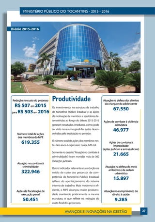 27
Produtividade
Os investimentos na estrutura de trabalho
do Ministério Público Estadual e as ações
de motivação de membros e servidores de-
senvolvidas ao longo do biênio 2015-2016
geraram resultados imediatos, como pode
ser visto no resumo geral das ações desen-
volvidas pela Instituição no período.
Onúmerototaldeaçõesdosmembrosnes-
tes dois anos é expressivo: quase 620 mil.
Somentenoquesito“Atuaçãonocombateà
criminalidade”, foram movidas mais de 300
mil ações judiciais.
Outro indicador relevante é a redução na
média de custo dos processos de com-
petência do Ministério Público Estadual,
reflexo do aperfeiçoamento do sistema
interno de trabalho. Mais moderno e efi-
ciente, o MPE alcançou maior produtivi-
dade mantendo praticamente a mesma
estrutura, o que reflete na redução do
custo final dos processos.
Biênio 2015-2016
 