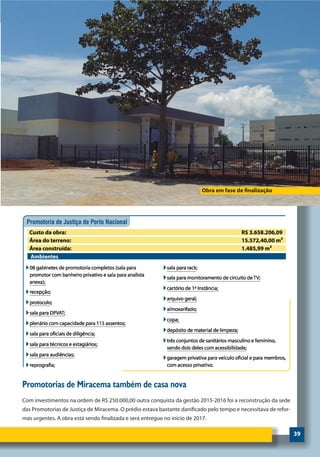 39
Promotorias de Miracema também de casa nova
Com investimentos na ordem de R$ 250.000,00 outra conquista da gestão 2015-2016 foi a reconstrução da sede
das Promotorias de Justiça de Miracema. O prédio estava bastante danificado pelo tempo e necessitava de refor-
mas urgentes. A obra está sendo finalizada e será entregue no início de 2017.
Obra em fase de finalização
 