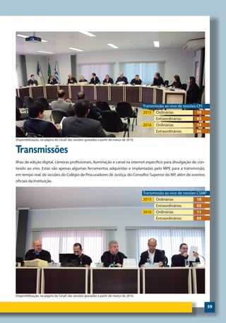 59
Transmissões
Ilhas de edição digital, câmeras profissionais, iluminação e canal na internet específico para divulgação de con-
teúdo ao vivo. Estas são apenas algumas ferramentas adquiridas e implantadas pelo MPE para a transmissão,
em tempo real, de sessões do Colégio de Procuradores de Justiça, do Conselho Superior do MP, além de eventos
oficiais da Instituição.
Transmissão ao vivo de sessões CPJ
2015	 Ordinárias	 10
	 Extraordinárias	 03
2016	 Ordinárias	 14
	 Extraordinárias	 06
Transmissão ao vivo de sessões CSMP
2015	 Ordinárias	 10
	 Extraordinárias	 05
2016	 Ordinárias	 11
	 Extraordinárias	 05
Disponibilização, na página do Cesaf, das sessões gravadas a partir de março de 2016.
Disponibilização, na página do Cesaf, das sessões gravadas a partir de março de 2016.
 