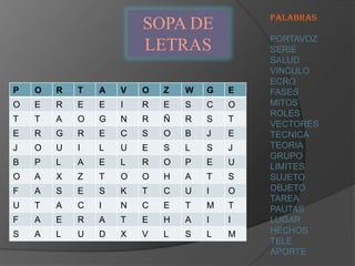PALABRAS
                        SOPA DE
                                            PORTAVOZ
                        LETRAS              SERIE
                                            SALUD
                                            VINCULO
                                            ECRO
P   O   R   T   A   V   O   Z   W   G   E   FASES
O   E   R   E   E   I   R   E   S   C   O   MITOS
                                            ROLES
T   T   A   O   G   N   R   Ñ   R   S   T
                                            VECTORES
E   R   G   R   E   C   S   O   B   J   E   TECNICA
J   O   U   I   L   U   E   S   L   S   J   TEORIA
                                            GRUPO
B   P   L   A   E   L   R   O   P   E   U   LIMITES
O   A   X   Z   T   O   O   H   A   T   S   SUJETO
F   A   S   E   S   K   T   C   U   I   O   OBJETO
                                            TAREA
U   T   A   C   I   N   C   E   T   M   T   PAUTAS
F   A   E   R   A   T   E   H   A   I   I   LUGAR
S   A   L   U   D   X   V   L   S   L   M   HECHOS
                                            TELE
                                            APORTE
 