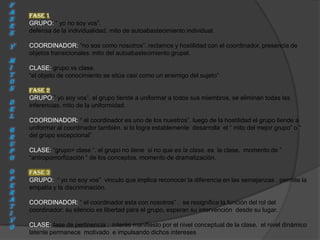 F
A
    FASE 1
S
E   GRUPO: “ yo no soy vos”.
S   defensa de la individualidad. mito de autoabastecimiento individual.

Y   COORDINADOR: “no sos como nosotros”. reclamos y hostilidad con el coordinador. presencia de
    objetos transicionales. mito del autoabastecimiento grupal.
M
I   CLASE: grupo vs clase.
T   “el objeto de conocimiento se sitúa casi como un enemigo del sujeto”
O
S   FASE 2
    GRUPO:” yo soy vos”. el grupo tiende a uniformar a todos sus miembros, se eliminan todas las
D
    inferencias. mito de la uniformidad.
E
L
    COORDINADOR: “ el coordinador es uno de los nuestros”. luego de la hostilidad el grupo tiende a
G   uniformar al coordinador también. si lo logra establemente desarrolla el “ mito del mejor grupo” o “
R   del grupo excepcional”
U
P   CLASE: “grupo= clase “. el grupo no tiene si no que es la clase. es la clase. momento de ”
O   “antropomorfización “ de los conceptos. momento de dramatización.

O   FASE 3
P   GRUPO: “ yo no soy vos” vinculo que implica reconocer la diferencia en las semejanzas , permite la
E   empatía y la discriminación.
R
A
    COORDINADOR: “ el coordinador esta con nosotros” . se resignifica la función del rol del
T
    coordinador: su silencio es libertad para el grupo, esperan su intervención desde su lugar.
I
V
O   CLASE: fase de pertinencia : interés manifiesto por el nivel conceptual de la clase. el nivel dinámico
    latente permanece motivado e impulsando dichos intereses
 