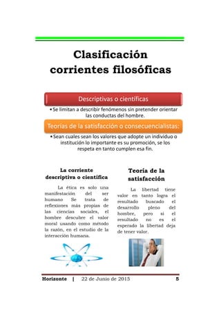 Horizonte | 22 de Junio de 2015 5
Clasificación
corrientes filosóficas
Descriptivas o científicas
•Se limitan a describir fenómenos sin pretender orientar
las conductas del hombre.
Teorías de la satisfacción o consecuencialistas:
•Sean cuales sean los valores que adopte un individuo o
institución lo importante es su promoción, se los
respeta en tanto cumplen esa fin.
La corriente
descriptiva o científica
La ética es solo una
manifestación del ser
humano Se trata de
reflexiones más propias de
las ciencias sociales, el
hombre descubre el valor
moral usando como método
la razón, en el estudio de la
interacción humana.
Teoría de la
satisfacción
La libertad tiene
valor en tanto logra el
resultado buscado el
desarrollo pleno del
hombre, pero si el
resultado no es el
esperado la libertad deja
de tener valor.
 