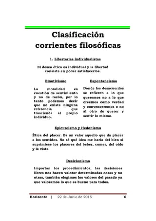 Horizonte | 22 de Junio de 2015 6
Clasificación
corrientes filosóficas
1. Libertarias individualistas
El deseo ético es individual y la libertad
consiste en poder satisfacerlos.
Epicureísmo y Hedonismo
Ética del placer. Es un valor aquello que da placer
a los sentidos. No sé qué idea me haría del bien si
suprimiese los placeres del beber, comer, del oído
y la vista
Emotivismo
La moralidad es
cuestión de sentimiento
y no de razón, por lo
tanto podemos decir
que no existe ninguna
referencia que
trascienda al propio
individuo.
Espontaneismo
Donde los desacuerdos
se refieren a lo que
queremos no a lo que
creemos como verdad
y convenceremos o no
al otro de querer y
sentir lo mismo.
Desicionismo
Importan los procedimientos, las decisiones
libres nos hacen valorar determinadas cosas y no
otras, también elegimos los valores del pasado ya
que valoramos lo que es bueno para todos.
 