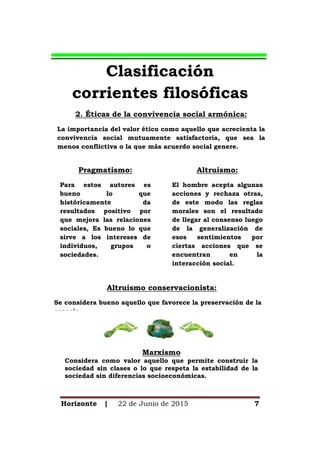 Horizonte | 22 de Junio de 2015 7
Clasificación
corrientes filosóficas
2. Éticas de la convivencia social armónica:
La importancia del valor ético como aquello que acrecienta la
convivencia social mutuamente satisfactoria, que sea la
menos conflictiva o la que más acuerdo social genere.
Pragmatismo:
Para estos autores es
bueno lo que
históricamente da
resultados positivo por
que mejora las relaciones
sociales, Es bueno lo que
sirve a los intereses de
individuos, grupos o
sociedades.
Altruismo:
El hombre acepta algunas
acciones y rechaza otras,
de este modo las reglas
morales son el resultado
de llegar al consenso luego
de la generalización de
esos sentimientos por
ciertas acciones que se
encuentran en la
interacción social.
Altruismo conservacionista:
Se considera bueno aquello que favorece la preservación de la
especie.
Marxismo
Considera como valor aquello que permite construir la
sociedad sin clases o lo que respeta la estabilidad de la
sociedad sin diferencias socioeconómicas.
 
