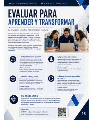 REVISTA ACADÉMICA DIGITAL | EDICIÓN JULIO
EVALUAR PARA
APRENDER
Y TRANSFORMAR
v
La evaluación formativa en la enseñanza moderna
La evaluación en la educación moderna va mucho más
allá de asignar una calificación al final del curso. Evaluar
para aprender significa acompañar el proceso, comprender
cómo se avanza y ofrecer apoyos para seguir mejorando.
La evaluación formativa es continua, intencional y centrada
en el desarrollo integral del estudiante.
Cuando la evaluación se vuelve formativa, los estudiantes
comprenden su progreso, identifican sus fortalezas y
debilidades, y asumen un papel más activo en su propio
aprendizaje.
1. Retroalimentación oportuna
@ La retroalimentación es el corazón de la
—…? evaluación formativa. Comentarios claros,
concretos y a tiempo permiten al estudiante
saber qué está haciendo bien, qué necesita
mejorar y cómo hacerlo.
¿Por qué importa?
Porque orienta el aprendizaje en el momento
en que pueden aplicarse los cambios.
3. Criterios claros y justos
ÁP Los criterios de evaluación deben ser
transparentes, comprensibles y compartidos
desde el inicio. Saber qué se espera y con qué
se evaluará genera confianza y equidad.
¿Por qué importa?
Porque reduce la incertidumbre y permite que
los estudiantes enfoquen mejor sus esfuerzos.
EN CONCLUSIÓN
Evaluar no es solo medir resultados, es acompañar el crecimiento.
Cuando la evaluación se concibe como un proceso formativo,
se convierte en un instrumento de transformación personal,
académicay social.
Fuente base:
UNESCO — Al and technologies in education
https://www.unesco.org/en/digital-education
2. Aprender a autoevaluarse
La autoevaluación ayuda a que el estudiante
reflexione sobre su propio desempeño,
reconozca sus logros, identifique desafios y
establezca metas realistas.
¿Por qué importa?
Porque desarrolla autonomía, responsabilidad
y pensamiento crítico.
4. Evaluación como oportunidad
de mejora
Cada evaluación es una oportunidad para
reflexionar, ajustar estrategias y avanzar. No se
trata de juzgar, sino de comprender el proceso
y buscar nuevas formas de aprender mejor.
¿Por qué importa?
Porque promueve una cultura de mejora
continua y aprendizaje significativo.
 