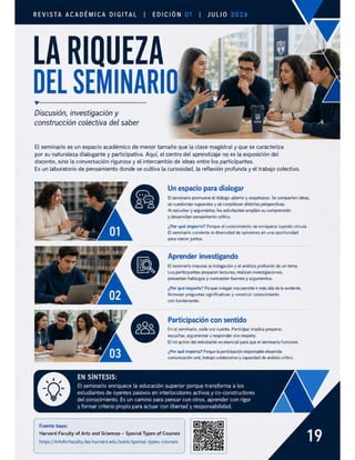 REVISTA ACADÉMICA DIGITAL | EDICIÓN
LA RIQUEZA
DEL SEMINARIO
v
Discusión, investigación y
construcción colectiva del saber
El seminario es un espacio académico de menor tamaño que la clase magistral y que se caracteriza
por su naturaleza dialogante y participativa. Aquí, el centro del aprendizaje no es la exposición del
docente, sino la conversación rigurosa y el intercambio de ideas entre los participantes.
Es un laboratorio de pensamiento donde se cultiva la curiosidad, la reflexión profunday el trabajo colectivo.
.
Y
Un espacio para dialogar
El seminario promueve el diálogo abierto y respetuoso. Se comparten ideas,
se cuestionan supuestos y se consideran distintas perspectivas.
Al escuchar y argumentar, los estudiantes amplían su comprensión
y desarrollan pensamiento crítico.
¿Por qué importa? Porque el conocimiento se enriquece cuando circula.
El seminario convierte la diversidad de opiniones en una oportunidad
para crecer juntos.
Aprender investigando
El seminario impulsa la indagación y el análisis profundo de un tema.
Los participantes preparan lecturas, realizan investigaciones,
presentan hallazgos y contrastan fuentes y argumentos.
¿Por qué importa? Porque indagar nos permite ir más allá de lo evidente,
formular preguntas significativas y construir conocimiento
con fundamento.
Participación con sentido
En el seminario, cada voz cuenta. Participar implica preparar,
escuchar, argumentar y responder con respeto.
El rol activo del estudiante es esencial para que el seminario funcione.
¿Por qué importa? Porque la participación responsable desarrolla
comunicación oral, trabajo colaborativo y capacidad de análisis crítico.
EN SÍNTESIS:
El seminario enriquece la educación superior porque transforma a los
estudiantes de oyentes pasivos en interlocutores activos y co-constructores
del conocimiento. Es un camino para pensar con otros, aprender con rigor
y formar criterio propio para actuar con libertad y responsabilidad.
Fuente base:
Harvard Faculty of Arts and Sciences — Special Types of Courses
https://infoforfaculty.fas.harvard.edu/book/special-types-courses
 