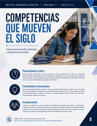 REVISTA ACADÉMICA DIGITAL | EDICIÓN | JULIO
COMPETENCIAS
QUE MUEVEN
EL SIGLO
v
Claves para aprender, participar
y transformar el mundo
EDUCACIÓN,.,
DESAFÍOS CONTEMPORANE
SOCIEDAD Y CULTURA
Pensamiento crítico
Permite analizar información, cuestionar supuestos y evaluar argumentos con rigor. En la educación
superior, fortalece la investigación y la toma de decisiones informadas. En la vida social, promueve ciudadanos
más conscientes, capaces de identificar problemas reales, resistir la desinformación y participar activamente
en la construcción de sociedades más justas y democráticas.
Creatividad e innovación
Impulsa la generación de ideas originales y soluciones novedosas ante desafios complejos. En la universidad,
fomenta la investigación interdisciplinaria, el emprendimiento y la mejora continua. En la sociedad, es motor
de desarrollo económico, cultural y tecnológico, y permite imaginar futuros posibles que respondan
a las necesidades humanasy del planeta.
@ Colaboración
Consiste en trabajar con otros, valorando la diversidad, escuchando activamente y construyendo
propósitos comunes. En la educación superior, enriquece el aprendizaje mediante el intercambio de ideas
y perspectivas. En la vida social, fortalece el tejido comunitario, promueve la inclusión y potencia el impacto
colectivo para enfrentar desafíos globales como la sostenibilidad, la equidad y la paz.
Fuente: OECD — Future of Education and Skills 2030
https://www.oecd.org/en/about/projects/future-of-education-and-skills-2030.html
 