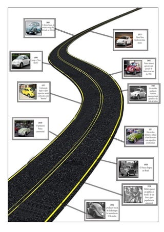 2003
O último Fusca, do
modelo antigo, foi
fabricado no México

2013
Novo New
Beetle dos dias
atuais

1998
Surge o “New
Beetle”

1993
Fusca renasce
após ter sido
parado de
fabricar no ano
de 1986

1975
Carburação
dupla e apelo
esportivo, sendo
conhecido como
“Bizorão”

1980
Os modelos
ganharam
lanternas
maiores e foram
apelidados de
Fafá de Belém

1959
O primeiro
Fusca
conversível

1971
Foi um dos
últimos a utilizar
o farol dianteiro
com superfície
arredondada

1950
O Fusca chegou
ao Brasil

1934
produção inicial
do Volkswagen
foi assinado em
22 de junho

1938
Hittler aparece
em público “a
bordo” de um
Fusca, para
popularizar o
automóvel

 
