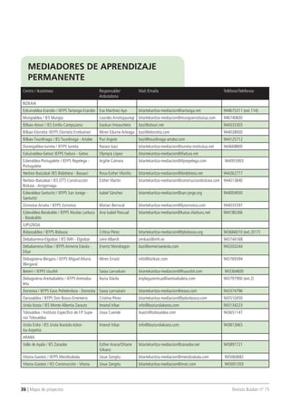 36 | Mapa de proyectos 	 Revista Ikaslan nº 15
Centro / Ikastetxea Responsable/
Arduraduna
Mail /Emaila Teléfono/Telefonoa
BIZKAIA
Eskuinaldea-Erandio / IEFPS Tartanga-Erandio Eva Martínez Ayo bitartekaritza-mediacion@tartanga.net 944675311 (ext.114)
Mungialdea / IES Mungia Lourdes Arroitajauregi bitartekaritza-mediacion@mungiainstitutua.com 946740600
Bilbao-Atxuri / IES Emilio Campuzano Izaskun Intxaurtieta bozi@atxuri.net 944333305
Bilbao-Elorrieta /IEFPS Elorrieta Errekamari Miren Edurne Arteaga bozi@elorrieta.com 944028000
Bilbao-Txurdinaga / IES Txurdinaga - Artabe Puri Argote bozi@txurdinaga-artabe.com 944125712
Durangaldea-Iurreta / IEFPS Iurreta Naiara Isasi bitartekaritza-mediacion@iurreta-institutua.net 944668800
Eskuinaldea-Getxo/ IEFPS Fadura - Getxo Olympia López bitartekaritza-mediacion@ifadura.net
Ezkeraldea-Portugalete / IEFPS Repelega -
Portugalete
Argiñe Cámara bitartekaritza-mediacion@ifprepelega.com  944955903
Nerbioi-Ibaizabal /IES Bidebieta - Basauri Rosa-Esther Vilariño bitartekaritza-mediacion@ibidebieta.net 944262777
Nerbioi-Ibaizabal / IES (ITT) Construcción
Bizkaia - Arrigorriaga
Esther Martin bitartekaritza-mediacion@construccionbizkaia.com 944013840
Ezkeraldea-Santurtzi / IEFPS San Jorege -
Santurtzi
Isabel Sánchez bitartekaritza-mediacion@san-jorge.org 944004930
Zornotza-Arratia / IEFPS Zornotza Marian Berrocal bitartekaritza-mediacion@fpzornotza.com 944035597
Ezkeraldea-Barakaldo / IEFPS Nicolas Larburu
- Barakaldo
Ana Isabel Pascual bitartekaritza-mediacion@kaioa.nlarburu.net 944180266
GIPUZKOA
Bidasoaldea / IEFPS Bidasoa Critina Pérez bitartekaritza-mediacion@fpbidasoa.org 943666010 (ext.2017)
Debabarrena-Elgoibar / IES IMH - Elgoibar Leire Alberdi zerikasi@imh.es 943744168
Debabarrena-Eibar / IEFPS Armeria Eskola -
Eibar
Eneritz Mondragon bozi@armeriaeskola.com 943203244
Debagoiena-Bergara / IEFPS Miguel Altuna
(Bergara)
Miren Errasti info@bizikasi.com 943769394
Beterri / IEFPS Usurbil Saioa Larruskain bitartekaritza-mediacion@lhusurbil.com  943364600
Debagoiena-Aretxabaleta / IEFPS Aretxaba-
leta
Nuria Dávila enpleguzentrua@iaretxabaleta.com 943797900 (ext.2)
Donostia / IEFPS Easo Politeknikoa - Donostia Saioa Larruskain bitartekaritza-mediacion@ieaso.com 943374796
Oarsoaldea / IEFPS Don Bosco-Errenteria Cristina Pérez bitartekaritza-mediacion@fpdonbosco.com 943510450
Urola Kosta / IES Monte Albertia Zarautz Imanol Iribar info@boziurolakosta.com 943134223
Tolosaldea / Instituto Específico de F.P Supe-
rior Tolosaldea
Usoa Cuende ikastn@tolosaldea.com 943651147
Urola Erdia / IES Urola Ikastola Azkoi-
tia-Azpeitia
Imanol Iribar info@boziurolakosta.com 943812665
ARABA
Valle de Ayala / IES Zaraobe Esther Arana/Ohiane
Gilsanz
bitartekaritza-mediacion@zaraobe.net 945891721
Vitoria-Gasteiz / IEFPS Mendizabala Uxue Zangitu bitartekaritza-mediacion@mendizabala.com  945060682
Vitoria-Gasteiz / IES Construcción - Vitoria Uxue Zangitu bitartekaritza-mediacion@instc.com  945001203
mediadores de Aprendizaje
permanente
 