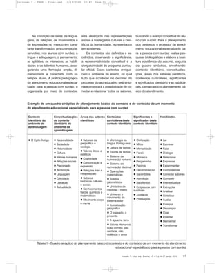 Na condição de seres de lingua-
gens, de relações, de movimentos e
de expressões no mundo em cons-
tante transformação, procuramos de-
senvolver, nos alunos com surdez, a
língua e a linguagem, o pensamento,
as aptidões, os interesses, as habili-
dades e os talentos humanos, asse-
gurando uma formação ampla, di-
mensionada e conectada com os
tempos atuais. A prática pedagógica
do atendimento educacional especia-
lizado para a pessoa com surdez, e
organizada por meio de contextos,
está alicerçada nas representações
sociais e nos legados culturais e cien-
tíficos da humanidade, representados
em epistemes.
Os contextos são definidos e es-
colhidos, observando a significância,
a representatividade conceitual e a
obrigatoriedade do programa curricu-
lar oficial. Esses contextos enrique-
cem o ambiente de ensino, no qual
tudo que acontecer no decorrer do
processo do ato educativo terá sinto-
nia e provocará a possibilidade de co-
nectar e relacionar todos os saberes,
buscando o avanço conceitual do alu-
no com surdez. Para o planejamento
dos contextos, o professor do atendi-
mento educacional especializado pa-
ra a pessoa com surdez realiza pes-
quisas bibliográficas e elabora a tessi-
tura epistêmica do assunto, seguida
do quadro sinóptico, envolvendo:
contexto identitário, conceitualiza-
ções, áreas dos saberes científicos,
conteúdos curriculares, significantes
e significados identitário e as habilida-
des, demarcando o planejamento bá-
sico do atendimento.
Exemplo de um quadro sinóptico do planejamento básico do contexto e do conteúdo de um momento
do atendimento educacional especializado para a pessoa com surdez
Inclusão: R. Educ. esp., Brasília, v.5, n.1, p. 46-57, jan/jul. 2010 51
Contexto
identitário do
ambiente de
aprendizagem
O Egito Antigo
Conceitualizações
do contexto
identitário do
ambiente de
aprendizagem
Nacionalidade
Sociedade
Historicidade
Cultura
Valores humanos
Relações sociais
Preconceito
Tecnologia
Linguagem
Criticidade
Literatura
Textualidade
Áreas dos saberes
científicos
Saberes da
geopolítica e
ecologia
Valores éticos e
estéticos
Criatividade
Comunicação e
expressão
Relações inter e
intrapessoais
Saberes
históricos culturais
e sociais
Conhecimentos
físicos, químicos e
matemáticos
Movimento corpo
e mente
Conteúdos
curriculares deste
contexto identitário
Morfologia da
Língua Portuguesa
Leitura de textos
Escrita de textos
Sistema de
numeração romano
Sistema de
numeração decimal
Operações
matemáticas
Sólidos
geométricos
Unidades de
medidas - metro
Universo e
movimento do
sistema solar
Localização
geográfica
O passado, o
presente
A água na terra
Valores Humanos:
ação correta, paz,
verdade, não
violência e amor
Significantes e
significados deste
contexto identitário
Civilização
Mitos
Mentalidade
Faraó
Monarca
Pergaminho
Papiros
Decomposição
Sacerdotes
Astrologia
Babillônico
Eclipessoa com
surdezes
Zodíacos
Presságios
Habilidades
Ler
Escrever
Falar
Dialogar
Relacionar
Expressar
Experimentar
Compreender
Conectar saberes
Competir
Intertextualizar
Extrapolar
Analisar
Sintetizar
Avaliar
Compor
Decompor
Criar
Inventar
Reinventar
Transformar
Tabela 1 - Quadro sinóptico do planejamento básico do contexto e do conteúdo de um momento do atendimento
educacional especializado para a pessoa com surdez
Inclusao 7 - FNDE - Final.qxd 13/11/2010 10:47 Page 51
 