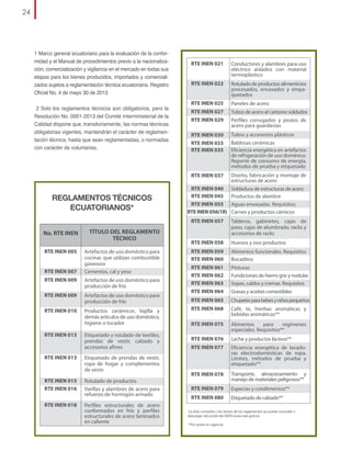 24

1 Marco general ecuatoriano para la evaluación de la conformidad y el Manual de procedimientos previo a la nacionalización, comercialización y vigilancia en el mercado en todas sus
etapas para los bienes producidos, importados y comercializados sujetos a reglamentación técnica ecuatoriana. Registro
Oficial No. 4 de mayo 30 de 2013
2 Solo los reglamentos técnicos son obligatorios, pero la
Resolución No. 0001-2013 del Comité Interministerial de la
Calidad dispone que, transitoriamente, las normas técnicas
obligatorias vigentes, mantendrán el carácter de reglamentación técnica, hasta que sean reglamentadas, o normadas
con carácter de voluntarias.

RTE INEN 021
RTE INEN 021

Conductores y alambres para uso
Conductores y alambres para uso
eléctrico aislados con material
eléctrico aislados con material
termoplástico
termoplástico

RTE INEN 022
RTE INEN 022

Rotulado de productos alimenticios
Rotulado de productos alimenticios
procesados, envasados y empaprocesados, envasados y empaquetados
quetados

RTE INEN 025
RTE INEN 025
RTE INEN 027
RTE INEN 027
RTE INEN 029
RTE INEN 029

Paneles de acero
Paneles de acero
Tubos de acero al carbono soldados
Tubos de acero al carbono soldados
Perfiles corrugados y postes de
Perfiles corrugados y postes de
acero para guardavías
acero para guardavías

RTE INEN 030
RTE INEN 030
RTEINEN 033
RTE INEN 033
RTE INEN 035
RTE INEN 035

Tubos y accesorios plásticos
Tubos y accesorios plásticos
Baldosas cerámicas
Baldosas cerámicas
Eficiencia energética en artefactos
Eficiencia energética en artefactos
de refrigeración de uso domésico.
de refrigeración de uso domésico.
Reporte de consumo de energía,
Reporte de consumo de energía,
métodos de prueba y etiquetado
métodos de prueba y etiquetado

Diseño, fabricación y montaje de
Diseño, fabricación y montaje de
estructuras de acero
estructuras de acero
RTE INEN 040 Soldadura de estructuras de acero
RTE INEN 040 Soldadura de estructuras de acero
RTE INEN 045 Productos de alambre
RTE INEN 045 Productos de alambre
RTE INEN 055 Aguas envasadas. Requisitos.
RTE INEN 055 Aguas envasadas. Requisitos.
RTE INEN 056(1R) Carnes y productos cárnicos
RTE INEN 056(1R) Carnes y productos cárnicos
RTE INEN 037
RTE INEN 037

REGLAMENTOS TÉCNICOS
REGLAMENTOS TÉCNICOS
ECUATORIANOS*
ECUATORIANOS*

RTE INEN 057
RTE INEN 057

No. RTE INEN
No. RTE INEN

TÍTULO DEL REGLAMENTO
TÍTULO DEL REGLAMENTO
TÉCNICO
TÉCNICO

RTE INEN 005
RTE INEN 005

Artefactos de uso doméstico para
Artefactos de uso doméstico para
cocinar, que utilizan combustible
cocinar, que utilizan combustible
gaseosos
gaseosos
Cementos, cal y yeso
Cementos, cal y yeso

RTE INEN 007
RTE INEN 007
RTE INEN 009
RTE INEN 009

Artefactos de uso doméstico para
Artefactos de uso doméstico para
producción de frío
producción de frío

RTE INEN 009
RTE INEN 009

Artefactos de uso doméstico para
Artefactos de uso doméstico para
producción de frío
producción de frío

RTE INEN 010
RTE INEN 010

Productos cerámicos. Vajilla y
Productos cerámicos. Vajilla y
demás artículos de uso doméstico,
demás artículos de uso doméstico,
higiene o tocador
higiene o tocador

RTE INEN 013
RTE INEN 013

Etiquetado y rotulado de textiles,
Etiquetado y rotulado de textiles,
prendas de vestir, calzado y
prendas de vestir, calzado y
accesorios afines
accesorios afines

RTE INEN 013
RTE INEN 013

Etiquetado de prendas de vestir,
Etiquetado de prendas de vestir,
ropa de hogar y complementos
ropa de hogar y complementos
de vestir
de vestir

RTE INEN 015
RTE INEN 015
RTE INEN 016
RTE INEN 016

Rotulado de productos
Rotulado de productos
Varillas y alambres de acero para
Varillas y alambres de acero para
refuerzo de hormigón armado
refuerzo de hormigón armado

RTE INEN 018
RTE INEN 018

Perfiles estructurales de acero
Perfiles estructurales de acero
conformados en frío y perfiles
conformados en frío y perfiles
estructurales de acero laminados
estructurales de acero laminados
en caliente
en caliente

Tableros, gabinetes, cajas de
Tableros, gabinetes, cajas de
paso, cajas de alumbrado, racks y
paso, cajas de alumbrado, racks y
accesorios de racks
accesorios de racks

RTE INEN 058
RTE INEN 058

Huevos y ovo productos
Huevos y ovo productos

RTE INEN 059
RTE INEN 059
RTE INEN 060
RTE INEN 060

Alimentos funcionales. Requisitos
Alimentos funcionales. Requisitos
Bocaditos
Bocaditos
Pinturas
Pinturas
Fundiciones de hierro gris y nodular
Fundiciones de hierro gris y nodular
Sopas, caldos y cremas. Requisitos
Sopas, caldos y cremas. Requisitos
Grasas y aceites comestibles
Grasas y aceites comestibles

RTE INEN 061
RTE INEN 061
RTE INEN 062
RTE INEN 062
RTE INEN 063
RTE INEN 063
RTE INEN 064
RTE INEN 064
RTE INEN 065
RTE INEN 065
RTE INEN 068
RTE INEN 068

Chupetes para bebes y niños pequeños
Chupetes para bebes y niños pequeños
Café, te, hierbas aromáticas y
Café, te, hierbas aromáticas y
bebidas aromáticas**
bebidas aromáticas**

RTE INEN 075
RTE INEN 075

Alimentos para
para regímenes
regímenes
Alimentos
especiales. Requisitos**
especiales. Requisitos**

RTE INEN 076
RTE INEN 076
RTE INEN 077
RTE INEN 077

Leche y productos lácteos**
Leche y productos lácteos**
Eficiencia energética de lavadoEficiencia energética de lavadoras electrodomésticas de ropa.
ras electrodomésticas de ropa.
Límites, métodos de prueba y
Límites, métodos de prueba y
etiquetado**
etiquetado**

RTE INEN 078
RTE INEN 078

Transporte, almacenamiento y
Transporte, almacenamiento y
manejo de materiales peligrosos**
manejo de materiales peligrosos**

RTE INEN 079
RTE INEN 079

Especias y condimentos**
Especias y condimentos**

RTE INEN 080
RTE INEN 080

Etiquetado de calzado**
Etiquetado de calzado**

*La lista completa los textos de los reglamentos se puede consultar o
*La lista completa yylos textos de los reglamentos se puede consultar o
descargar del portal del INEN www.inen.gob.ec
descargar del portal del INEN www.inen.gob.ec
**Por entrar en vigencia
**Por entrar en vigencia

 