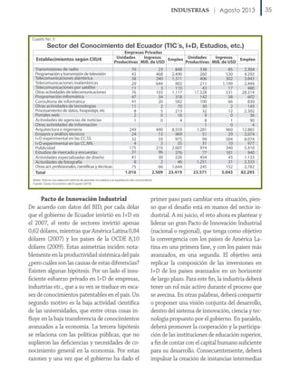 100,00%

0,16%

Total

Agosto 2013

Fuente: Censo Económico del Ecuador (2010)

Cuadro No. 3

Sector del Conocimiento del Ecuador (TIC´s, I+D, Estudios, etc.)
Establecimientos según CIIU4
Transmisiones de radio
Programación y transmisión de televisión
Telecomunicaciones alámbrica
Telecomunicaciones inalámbricas
Telecomunicaciones por satélite
Otras actividades de telecomunicaciones
Programación informática
Consultoria de informática
Otras actividades de tecnologías
Procesamiento de datos, hospedaje, etc
Portales web
Actividades de agencias de noticias
Otras actividades de información
Arquitectura e ingeniería
Ensayos y análisis técnicos
I+D experimental en las CC.SS.
I+D experimental en las CC.NN.
Publicidad
Estudios de mercado y encuestas
Actividades especializadas de diseño
Actividades de fotografía
Otras act. profesionales, científicas y técnicas
Total

Empresas Privadas
Unidades
Ingresos
Ingresos
Empleo Unidades
Empleo
Productivas Mill. de USD
Productivas Mill. de USD
70
43
38
29
11
76
47
41
11
8
2
1

23
468
240
644
3
103
34
20
2
5
0
0

848
2.490
1.311
903
110
1.117
318
582
70
213
16
4

249
24
32
4
175
31
41
8
75
1.016

490
13
59
3
210
96
30
2
66
2.509

8.559
969
975
35
2.607
376
226
46
1.644
23.419

338
260
406
211
43
17.528
142
100
30
32
9
8
1
1.281
51
99
31
974
77
454
1.251
245
23.571

85
530
302
1.199
17
531
58
66
2
12
0
1
0
960
29
504
10
340
181
43
21
152
5.043

2.304
4.293
3.843
2.444
480
28.314
602
830
145
2.302
36
90
4
12.883
2.074
8.074
977
5.410
940
1.133
2.333
2.782
82.293

Notas: Esta es una selección estricta de sectores vinculados a al explotación del conocimiento.
Fuente: Censo Económico del Ecuador (2010)

Pacto de Innovación Industrial
De acuerdo con datos del BID, por cada dólar
que el gobierno de Ecuador invirtió en I+D en
el 2007, el resto de sectores invirtió apenas
0,62 dólares, mientras que América Latina 0,84
dólares (2007) y los países de la OCDE 8,10
dólares (2009). Estas asimetrías inciden notablemente en la productividad sistémica del país
¿pero cuáles son las causas de estas diferencias?
Existen algunas hipótesis. Por un lado el insuficiente esfuerzo privado en I+D de empresas,
industrias etc., que a su vez se traduce en escasez de conocimientos patentables en el país. Un
segundo motivo es la baja actividad científica
de las universidades, que entre otras cosas influye en la baja transferencia de conocimientos
avanzados a la economía. La tercera hipótesis
se relaciona con las políticas públicas, que no
suplieron las deficiencias y necesidades de conocimiento general en la economía. Por estas
razones y una vez que el gobierno ha dado el

primer paso para cambiar esta situación, pienso que el desafío está en manos del sector industrial. A mi juicio, el reto ahora es plantear y
liderar un gran Pacto de Innovación Industrial
(nacional o regional), que tenga como objetivo
la convergencia con los países de América Latina en una primera fase, y con los países más
avanzados, en una segunda. El objetivo será
replicar la composición de las inversiones en
I+D de los países avanzados en un horizonte
de largo plazo. Para este fin, la industria deberá
tener un rol más activo durante el proceso que
se avecina. En otras palabras, deberá compartir
o proponer una visión conjunta del desarrollo,
dentro del sistema de innovación, ciencia y tecnología propuesto por el gobierno. En paralelo,
deberá promover la cooperación y la participación de las instituciones de educación superior,
a fin de contar con el capital humano suficiente
para su desarrollo. Consecuentemente, deberá
impulsar la creación de instancias intermedias

35

 