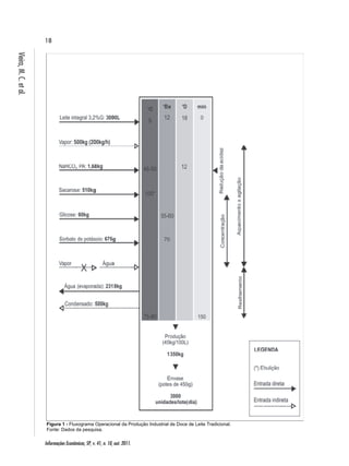 18 
Informações Econômicas, SP, v. 41, n. 10, out. 2011. Vieira, M. C. et al. 
Figura 1 - Fluxograma Operacional da Produção Industrial de Doce de Leite Tradicional. 
Fonte: Dados da pesquisa. 
 