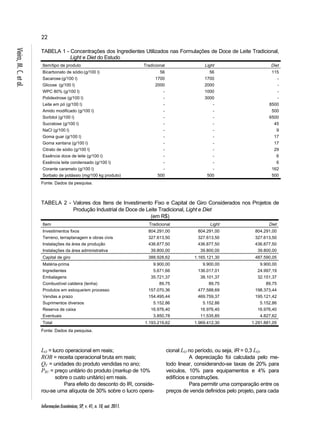 22 
TABELA 1 - Concentrações dos Ingredientes Utilizados nas Formulações de Doce de Leite Tradicional, 
Informações Econômicas, SP, v. 41, n. 10, out. 2011. Vieira, M. C. et al. 
Light e Diet do Estudo 
Item/tipo de produto Tradicional Light Diet 
Bicarbonato de sódio (g/100 l) 56 56 115 
Sacarose (g/100 l) 1700 1700 - 
Glicose (g/100 l) 2000 2000 - 
WPC 80% (g/100 l) - 1000 - 
Polidextrose (g/100 l) - 3000 - 
Leite em pó (g/100 l) - - 8500 
Amido modificado (g/100 l) - - 500 
Sorbitol (g/100 l) - - 6500 
Sucralose (g/100 l) - - 45 
NaCl (g/100 l) - - 9 
Goma guar (g/100 l) - - 17 
Goma xantana (g/100 l) - - 17 
Citrato de sódio (g/100 l) - - 29 
Essência doce de leite (g/100 l) - - 6 
Essência leite condensado (g/100 l) - - 6 
Corante caramelo (g/100 l) - - 162 
Sorbato de potássio (mg/100 kg produto) 500 500 500 
Fonte: Dados da pesquisa. 
TABELA 2 - Valores dos Itens de Investimento Fixo e Capital de Giro Considerados nos Projetos de 
Produção Industrial de Doce de Leite Tradicional, Light e Diet 
(em R$) 
Item Tradicional Light Diet 
Investimentos fixos 804.291,00 804.291,00 804.291,00 
Terreno, terraplanagem e obras civis 327.613,50 327.613,50 327.613,50 
Instalações da área de produção 436.877,50 436.877,50 436.877,50 
Instalações da área administrativa 39.800,00 39.800,00 39.800,00 
Capital de giro 388.928,62 1.165.121,30 487.590,05 
Matéria-prima 9.900,00 9.900,00 9.900,00 
Ingredientes 5.671,66 136.017,01 24.997,19 
Embalagens 35.721,37 38.101,37 32.151,37 
Combustível caldeira (lenha) 89,75 89,75 89,75 
Produtos em estoque/em processo 157.070,36 477.588,69 198.373,44 
Vendas a prazo 154.495,44 469.759,37 195.121,42 
Suprimentos diversos 5.152,86 5.152,86 5.152,86 
Reserva de caixa 16.976,40 16.976,40 16.976,40 
Eventuais 3.850,78 11.535,85 4.827,62 
Total 1.193.219,62 1.969.412,30 1.291.881,05 
Fonte: Dados da pesquisa. 
LO = lucro operacional em reais; 
ROB = receita operacional bruta em reais; 
QV = unidades do produto vendidas no ano; 
P$U = preço unitário do produto (markup de 10% 
sobre o custo unitário) em reais. 
Para efeito do desconto do IR, conside-rou- 
se uma alíquota de 30% sobre o lucro opera-cional 
LO no período, ou seja, IR = 0,3 LO. 
A depreciação foi calculada pelo me-todo 
linear, considerando-se taxas de 20% para 
veículos, 10% para equipamentos e 4% para 
edifícios e construções. 
Para permitir uma comparação entre os 
preços de venda definidos pelo projeto, para cada 
 
