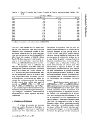 Informações Econômicas, SP, v. 41, n. 10, out. 2011. 
35 
Comércio Exterior de Produtos Florestais 
TABELA 11 - Saldos Comerciais dos Produtos Florestais no Total da Agricultura, Brasil, Período 1997- 
2010 
(em US$1 milhão) 
Ano Produtos florestais Agricultura Part. % 
1997 1,97 12,28 16,03 
1998 1,86 10,77 17,23 
1999 2,83 12,56 22,54 
2000 3,18 12,31 25,85 
2001 3,06 16,45 18,59 
2002 3,48 18,38 18,91 
2003 4,72 23,92 19,74 
2004 5,78 31,31 18,45 
2005 6,16 36,23 17,01 
2006 6,39 40,18 15,89 
2007 6,96 44,67 15,58 
2008 6,79 49,78 13,65 
2009 5,50 49,03 11,22 
2010 6,46 56,22 11,49 
Fonte: Elaborada pela autora a partir de dados básicos da SECEX/MDIC. 
1997 para US$64 milhões em 2001, tendo cres-cido 
de forma vertiginosa para atingir US$714 
milhões em 2010. Interessante destacar a cola-gem 
desse comportamento na dinâmica econô-mica, 
uma vez que na crise econômica de 2009 o 
déficit havia sido reduzido a US$242 milhões 
(Tabela 12). Esse desempenho da borracha as-socia- 
se de forma direta com a expansão da in-dústria 
automobilista brasileira nos anos recentes. 
Na celulose, após a verificação de 
déficit nos dois primeiros anos (1997-1998), nos 
anos seguintes verifica-se incremento persistente 
levando ao superávit de US$350 milhões de 
2010. Ainda que a agroindústria de papel e celu-lose 
tenha promovido avanços e aumento rele-vante 
da geração positiva de divisas, a grande 
contribuição para os aumentos dos saldos co-merciais 
dos produtos comerciais dos produtos 
florestais deu-se pela madeira cujo superávit 
aumenta de US$2,27 bilhões em 1997 para 
US$6,76 bilhões em 2010 (Tabela 12). Verifique-se 
que esse desempenho deriva diretamente das 
crescentes vendas externas de produtos básicos, 
o que configura a característica predominante de 
primário-exportador a esse segmento dos produ-tos 
florestais. 
5 - CONSIDERAÇÕES FINAIS 
A análise da evolução do comércio 
exterior de produtos florestais do Brasil para o 
período 1997-2010 mostra que as exportações 
cresceram em ritmo mais lento que o aumento 
das vendas da agricultura como um todo. Em 
função desses desempenhos, a participação dos 
produtos florestais no total setorial recua de 
15,18% em 1997 para 11,95% em 2010. Estrutu-ralmente, 
pode-se identificar a existência de dois 
grandes grupos de produtos. De um lado, tem-se 
a agroindústria de papel e celulose fortemente 
integrada para trás de forma vertical com lavou-ras 
próprias e/ou na integração contratual me-diante 
arrendamentos em parceria para evitar 
desembolsos na aquisição de terras. De outro, 
estão os produtos da madeira nos quais imperam 
os bens intermediários do primeiro tratamento 
nas madeireiras e em menor proporção da agro-indústria 
de móveis e produtos em madeira, sen-do 
que neste grupo os mecanismos estruturado-res 
da integração não prosperaram no mesmo 
sentido. 
Quanto às importações, após recuo de 
US$1,82 bilhão em 1997 para US$0,98 bilhão em 
2003, as compras externas voltam a crescer para 
alcançar US$3,09 bilhões em 2010. Com o cres-cimento 
econômico recente aumentando mais 
que proporcionalmente as importações de produ-tos 
básicos e de semimanufaturas de madeira 
uma vez que os produtos manufaturados na mé-dia 
do quadriênio 2007-2010 apresentaram ape-nas 
recuperação a patamares próximos do biênio 
1997-1998. Os desempenhos entre os ramos 
florestais mostram déficits comerciais crescentes 
para a borracha e a reversão dos saldos negati-vos 
para a celulose. Entretanto, fica nítido que a 
grande contribuição para os aumentos dos saldos 
comerciais dos produtos florestais deu-se pela 
 