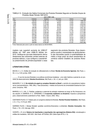 36 
Informações Econômicas, SP, v. 41, n. 10, out. 2011. 
Souza, S. A. M. 
TABELA 12 - Evolução dos Saldos Comerciais dos Produtos Florestais Segundo os Grandes Grupos de 
Produtos, Brasil, Período 1997-2010 
(em US$1 mil) 
Ano Celulose Madeira Borracha Outros Total 
1997 -196.583 2.268.135 -118.485 15.242 1.968.309 
1998 -228.842 2.160.295 -89.357 13.920 1.856.016 
1999 130.064 2.733.646 -48.263 15.203 2.830.650 
2000 57.343 3.204.194 -92.764 13.737 3.182.510 
2001 188.366 2.923.019 -64.015 10.422 3.057.792 
2002 343.418 3.210.647 -92.090 13.091 3.475.066 
2003 602.824 4.232.133 -135.241 21.746 4.721.462 
2004 613.790 5.350.564 -202.506 15.218 5.777.066 
2005 698.625 5.672.533 -232.217 22.662 6.161.603 
2006 537.288 6.147.694 -346.918 47.571 6.385.635 
2007 533.908 6.837.584 -445.004 33.216 6.959.704 
2008 373.652 7.019.784 -633.808 34.246 6.793.874 
2009 494.224 5.207.748 -242.559 40.128 5.499.541 
2010 349.809 6.763.367 -713.843 61.747 6.461.080 
Fonte: Elaborada pela autora a partir de dados básicos da SECEX/MDIC. 
madeira cujo superávit aumenta de US$2,27 
bilhões em 1997 para US$6,76 bilhões em 
2010. Verifique-se que esse desempenho deriva 
diretamente das crescentes vendas externas de 
produtos básicos, o que configura a característi-ca 
predominante de primário-exportador a esse 
segmento dos produtos florestais. Esse desem-penho 
suscita a necessidade de aprofundamen-to 
das discussões quanto à sustentabilidade de 
médio e longo prazo da atual característica do 
comércio exterior brasileiro de produtos flores-tais. 
LITERATURA CITADA 
BACHA, C. J. C. Análise da evolução do reflorestamento no Brasil. Revista de Economia Agrícola, São Paulo, v. 
55, n. 2, p. 5-24, jul./dez. 2008 
______. O uso de recursos florestais e as políticas econômicas brasileiras - uma visão histórica e parcial de um pro-cesso 
de desenvolvimento. Estudos Econômicos, São Paulo, v. 34, n. 2, abr.-jun. 2004. 
BAQUERO, F. A. S. Da indústria do papel ao complexo florestal no Brasil: o caminho do corporativismo tradicio-nal 
ao neocorporativismo. 1992. 298 p. Tese (Doutorado) – Instituto de Economia da Universidade Estadual de Cam-pinas, 
Campinas, 1992. 
BARROS, A. C.; UHL, C. Padrões, problemas e potencial da extração madeireira ao longo do Rio Amazonas e do 
seu estuário. In: BARROS, A. C.; VERÍSSIMO, A. A expansão madeireira na Amazônia: impactos e perspectivas 
para o desenvolvimento sustentável no Pará. Belém: Imazon, 2002. 166 p. 
CASTANHO FILHO, E. P. Bases para um programa estadual de florestas. Revista Florestar Estatístico, São Paulo, 
v. 6, n. 14, p. 12-18, jan. 2003. 
GARRIDO FILHO, I. Manejo florestal: questões econômico-financeiras e ambientais. Estudos Avançados, São 
Paulo, v. 16, n. 45, maio-ago. 2002. 
VICENTE, J. R. et al. Sistema de importações e exportações dos agronegócios (Sistema IEA): conceituação e 
análise dos resultados, 1997-2001. São Paulo: APTA/SAA, 2001 (Série Ação APTA, n. 5). 
 