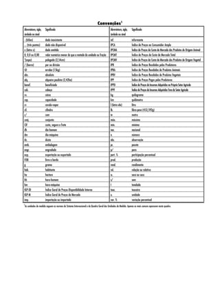 Convenções1 
Abreviatura, sigla, 
símbolo ou sinal 
Significado Abreviatura, sigla, 
símbolo ou sinal 
Significado 
- (hífen) dado inexistente inf. informante 
... (três pontos) dado não disponível IPCA Índice de Preços ao Consumidor Amplo 
x (letra x) dado omitido IPCMA Índice de Preços da Cesta de Mercado dos Produtos de Origem Animal 
0, 0,0 ou 0,00 valor numérico menor do que a metade da unidade ou fração IPCMT Índice de Preços da Cesta de Mercado Total 
"(aspa) polegada (2,54cm) IPCMV Índice de Preços da Cesta de Mercado dos Produtos de Origem Vegetal 
/ (barra) por ou divisão IPR Índice de Preços Recebidos pelos Produtores 
@ arroba (15kg) IPRA Índice de Preços Recebidos de Produtos Animais 
abs. absoluto IPRV Índice de Preços Recebidos de Produtos Vegetais 
alq. alqueire paulista (2,42ha) IPP Índice de Preços Pagos pelos Produtores 
benef. beneficiado IPPD Índice de Preços de Insumos Adquiridos no Próprio Setor Agrícola 
cab. cabeça IPPF Índice de Preços de Insumos Adquiridos Fora do Setor Agrícola 
cx. caixa kg quilograma 
cap. capacidade km quilômetro 
cv cavalo-vapor l (letra ele) litro 
cil. cilindro lb. libra-peso (453,592g) 
c/ com m metro 
conj. conjunto máx. máximo 
CIF custo, seguro e frete mín. mínimo 
dh dia-homem nac. nacional 
dm dia-máquina n. número 
dz. dúzia obs. observação 
emb. embalagem pc. pacote 
engr. engradado p/ para 
exp. exportação ou exportado part. % participação percentual 
FOB livre a bordo prod. produção 
g grama rend. rendimento 
hab. habitante rel. relação ou relativo 
ha hectare sc. saca ou saco 
hh hora-homem s/ sem 
hm hora-máquina t tonelada 
IGP-DI Índice Geral de Preços-Disponibilidade Interna touc. touceira 
IGP-M Índice Geral de Preços de Mercado u. unidade 
imp. importação ou importado var. % variação percentual 
1As unidades de medida seguem as normas do Sistema Internacional e do Quadro Geral das Unidades de Medida. Apenas as mais comuns aparecem neste quadro. 
 