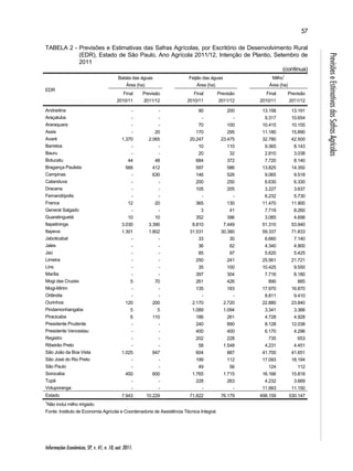 Informações Econômicas, SP, v. 41, n. 10, out. 2011. 
57 
Previsões e Estimativas das Safras Agrícolas 
TABELA 2 - Previsões e Estimativas das Safras Agrícolas, por Escritório de Desenvolvimento Rural 
(EDR), Estado de São Paulo, Ano Agrícola 2011/12, Intenção de Plantio, Setembro de 
2011 
(continua) 
EDR 
Batata das águas 
Área (ha) 
Feijão das águas 
Área (ha) 
Milho1 
Área (ha) 
Final 
2010/11 
Previsão 
2011/12 
Final 
2010/11 
Previsão 
2011/12 
Final 
2010/11 
Previsão 
2011/12 
Andradina - - 90 200 13.158 13.191 
Araçatuba - - - - 9.317 10.654 
Araraquara - - 70 100 10.415 10.155 
Assis - 20 170 295 11.180 15.890 
Avaré 1.370 2.065 20.247 23.475 32.780 42.500 
Barretos - - 10 110 9.365 8.143 
Bauru - - 20 32 2.810 3.038 
Botucatu 44 48 684 372 7.720 8.140 
Bragança Paulista 566 412 597 586 13.825 14.350 
Campinas - 630 146 526 9.065 9.518 
Catanduva - - 200 250 6.630 6.330 
Dracena - - 105 205 3.227 3.637 
Fernandópolis - - - - 6.232 5.730 
Franca 12 20 365 130 11.470 11.900 
General Salgado - - 3 41 7.719 8.260 
Guaratinguetá 10 10 352 396 3.085 4.698 
Itapetininga 3.030 3.390 8.810 7.449 51.310 53.940 
Itapeva 1.301 1.802 31.531 30.380 59.337 71.833 
Jaboticabal - - 33 30 6.660 7.140 
Jales - - 36 82 4.340 4.900 
Jaú - - 85 97 5.620 5.425 
Limeira - - 250 241 25.561 21.721 
Lins - - 35 100 10.425 9.550 
Marília - - 397 304 7.716 8.180 
Mogi das Cruzes 5 70 261 426 890 885 
Mogi-Mirim - - 135 183 17.970 16.870 
Orlândia - - - - 8.811 9.410 
Ourinhos 120 200 2.170 2.720 22.880 23.840 
Pindamonhangaba 5 5 1.089 1.094 3.341 3.366 
Piracicaba 6 110 186 261 4.728 4.928 
Presidente Prudente - - 240 890 8.128 12.038 
Presidente Venceslau - - 400 400 6.170 4.296 
Registro - - 202 228 735 653 
Ribeirão Preto - - 58 1.548 4.231 4.451 
São João da Boa Vista 1.025 847 604 887 41.700 41.651 
São José do Rio Preto - - 199 112 17.093 18.194 
São Paulo - - 49 56 124 112 
Sorocaba 450 600 1.765 1.715 16.166 15.818 
Tupã - - 228 263 4.232 3.669 
Votuporanga - - - - 11.993 11.150 
Estado 7.943 10.229 71.822 76.179 498.159 530.147 
1Não inclui milho irrigado. 
Fonte: Instituto de Economia Agrícola e Coordenadoria de Assistência Técnica Integral. 
 