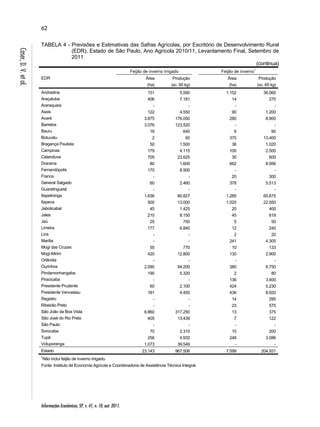 62 
Informações Econômicas, SP, v. 41, n. 10, out. 2011. 
Caser, D. V. et al. 
TABELA 4 - Previsões e Estimativas das Safras Agrícolas, por Escritório de Desenvolvimento Rural 
(EDR), Estado de São Paulo, Ano Agrícola 2010/11, Levantamento Final, Setembro de 
2011 
(continua) 
EDR 
Feijão de inverno irrigado Feijão de inverno1 
Área 
(ha) 
Produção 
(sc. 60 kg) 
Área 
(ha) 
Produção 
(sc. 60 kg) 
Andradina 151 5.590 1.152 36.060 
Araçatuba 406 7.181 14 270 
Araraquara - - - - 
Assis 122 4.550 90 1.200 
Avaré 3.875 176.050 280 8.900 
Barretos 3.076 123.520 - - 
Bauru 16 640 6 90 
Botucatu 2 60 370 13.400 
Bragança Paulista 50 1.500 36 1.020 
Campinas 179 4.115 100 2.500 
Catanduva 705 23.625 30 600 
Dracena 80 1.600 662 8.956 
Fernandópolis 170 8.500 - - 
Franca - - 20 300 
General Salgado 60 2.460 378 5.513 
Guaratinguetá - - - - 
Itapetininga 1.636 80.827 1.285 65.875 
Itapeva 500 13.000 1.020 22.550 
Jaboticabal 45 1.425 20 400 
Jales 210 8.150 45 619 
Jaú 25 750 5 50 
Limeira 177 6.840 12 240 
Lins - - 2 20 
Marília - - 241 4.305 
Mogi das Cruzes 55 770 10 133 
Mogi-Mirim 420 12.800 130 2.900 
Orlândia - - - - 
Ourinhos 2.090 94.200 380 6.750 
Pindamonhangaba 190 5.320 2 80 
Piracicaba - - 136 3.400 
Presidente Prudente 60 2.100 424 5.230 
Presidente Venceslau 181 4.455 436 8.920 
Registro - - 14 295 
Ribeirão Preto - - 23 575 
São João da Boa Vista 6.860 317.250 13 375 
São José do Rio Preto 405 13.439 7 122 
São Paulo - - - - 
Sorocaba 70 2.310 10 200 
Tupã 256 4.932 248 3.086 
Votuporanga 1.073 39.549 - - 
Estado 23.143 967.506 7.599 204.931 
1Não inclui feijão de inverno irrigado. 
Fonte: Instituto de Economia Agrícola e Coordenadoria de Assistência Técnica Integral. 
 