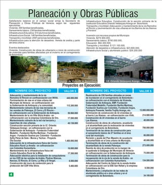 Revista informe de gestion 2012