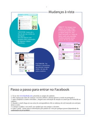 7



                                                         Mudanças à vista



                                                                       ORKUT: Vai integrar suas
                                                                       páginas ao Google Maps.
                                                                       O internauta poderá saber
          TWITTER: Lança até o                                         se algum amigo de suas
          fim do ano sua versão em                                     listas está perto ou longe do
          português.                                                   bairro onde está conectado.
          Irá criar tópicos com                                        Também pretende incluir
          assuntos mais comentados                                     pessoas de fora da rede.
          de algumas cidades
          brasileiras .




                                     FACEBOOK: Vai
                                     reforçar o mecanismo
                                     que permite comprar
                                     online de itens de
                                     outros usuários .




Passo a passo para entrar no Facebook
1. Vá ao site www.facebook.com, preencha os campos de cadastro .
2. Não esqueça que antes de começar você deve definir o idioma (possui a versão em português ).
3. Após completar os dados solicitados , chegará uma solicitação de atuação no email que foi fornecido no
cadastro .
4. Quando o email chega em sua caixa de correspondência clik no endereço da web marcado em azul para
ativar a conta .
5. Coloque os dados e seu email, isso ajudará que seus amigos o encontre .
6. Edite o perfil . Atente para as informações pois poderá ser visto por qualquer pessoa (dependendo da
confirmação de privacidade).
 