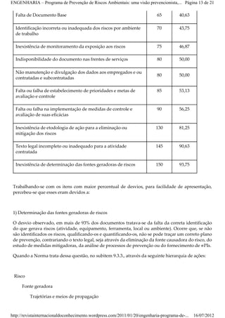 ENGENHARIA – Programa de Prevenção de Riscos Ambientais: uma visão prevencionista,... Página 13 de 21

  Falta de Documento Base                                                   65          40,63

  Identificação incorreta ou inadequada dos riscos por ambiente             70          43,75
  de trabalho

  Inexistência de monitoramento da exposição aos riscos                     75          46,87

  Indisponibilidade do documento nas frentes de serviços                    80          50,00

  Não manutenção e divulgação dos dados aos empregados e ou
                                                                            80          50,00
  contratadas e subcontratadas

  Falta ou falha de estabelecimento de prioridades e metas de               85          53,13
  avaliação e controle

  Falta ou falha na implementação de medidas de controle e                  90          56,25
  avaliação de suas eficácias

  Inexistência de etodologia de ação para a eliminação ou                  130          81,25
  mitigação dos riscos

  Texto legal incompleto ou inadequado para a atividade                    145          90,63
  contratada

  Inexistência de determinação das fontes geradoras de riscos              150          93,75



 Trabalhando­se com os itens com maior percentual de desvios, para facilidade de apresentação,
 percebeu­se que esses eram devidos a:



 1) Determinação das fontes geradoras de riscos

 O desvio observado, em mais de 93% dos documentos tratava­se da falta da correta identificação
 do que gerava riscos (atividade, equipamento, ferramenta, local ou ambiente). Ocorre que, se não
 são identificados os riscos, qualificando­os e quantificando­os, não se pode traçar um correto plano
 de prevenção, contrariando o texto legal, seja através da eliminação da fonte causadora do risco, do
 estudo de medidas mitigadoras, da análise de processos de prevenção ou do fornecimento de EPIs.

 Quando a Norma trata dessa questão, no subitem 9.3.3., através da seguinte hierarquia de ações:



 Risco

     Fonte geradora

          Trajetórias e meios de propagação



http://revistainternacionaldoconhecimento.wordpress.com/2011/01/20/engenharia-programa-de-...   16/07/2012
 