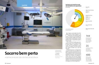 distância de hospitais que
                        saúde                                           são referência de qualidade
                                                                        (em minutos)                                               São Camilo
                                                                                                                                   (2,3 km)


                                                                                                                                   Albert Einstein (Perdizes)
                                                                                                                                   (2,7 km)
                                                                                                                                   Samaritano
                                                                                                                                   (3,7 km)

                                                                                                          Até 5’
                                                                                                                   Até 10’         Hospital das Clínicas
                                                                                                                                   (5,9 km)
                                                                                                                       Até 15’     Oswaldo Cruz
                                                                                                                                   (6,4 km)
                                                                                                                                   Sírio Libanês
                                                                                                                         Até 20’   (7,5 km)

                                                                                                                                   São Luiz (Itaim Bibi)
                                                                                                                                   (9,5 km)

                                                                                                               Até 30’
                                                                                                Até 35’
                                                                                                                                   São Luiz (Morumbi)
                                                                                                                                   (14,2 km)




                                                                        Fonte: Google Maps, em período                             Albert Einstein (Morumbi)
                                                                        de trânsito normal, a partir da                            (16,8 km)
                                                                        Avenida Nicholas Böer




                                                                        A
                                                                                ssegurar acesso rápido à boa infra‑
                                                                                estrutura médico‑hospitalar é tão
                                                                                importante como identificar opções
                                                                        de lazer e educação nas proximidades dos
                                                                        locais de moradia e trabalho. Nesse sentido,
                                                                                                                                   144
                                                                                                                                   mil atendimentos
                                                                        a região da Barra Funda/Perdizes e bairros                 de emergência
                                                                        próximos oferece tranquilidade quando o                    foram realizados
                                                                        assunto é saúde.                                           pelos Samaritano
                                                                           Ali se encontram hospitais que são re‑                  durante 2011
                                                                        ferência no país, como a unidade Perdizes
                                                                        do Albert Einstein, o Samaritano e o São
                                                                        Camilo, além da proximidade de outros
                                                                        centros de excelência, entre eles Clínicas,
                                                                        Sírio Libanês, Oswaldo Cruz e São Luiz
                                                                                                                                   25
                                                                                                                                   consultórios médicos
                                                                        Morumbi.                                                   são mantidos
                                                                          O Hospital Samaritano, em Higienópolis,                  pelo Einstein na




Socorro bem perto
                                                complexidade            inaugurou em 2011 um novo prédio e am‑                     unidade Perdizes
                                                Novo centro cirúrgico   pliou a capacidade de atendimento da insti‑
                                                do Hospital             tuição fundada em 1894 e reconhecida pela
                                                Samaritano
                                                preparado para
                                                procedimentos de alta
                                                                        qualidade da assistência. Além do moderno
                                                                        edifício com 19 andares e um heliponto, o
                                                                        projeto incluiu mais dez salas cirúrgicas
                                                                                                                                   400
                                                                                                                                   leitos é a nova
HOSPITAIS DA REGIÃO SÃO CENTROS DE EXCELÊNCIA   complexidade            para procedimentos de alta complexidade;                   capacidade do
                                                                        ampliação de leitos de internação e de terapia             São Camilo após
                                                                        intensiva; e novo espaço para atendimentos                 obras concluídas
                                                                        de emergência e de exames diagnósticos.                    no início de 2012

40    VIVER SÃO PAULO                                                                                                                          VIVER SÃO PAULO    41
 