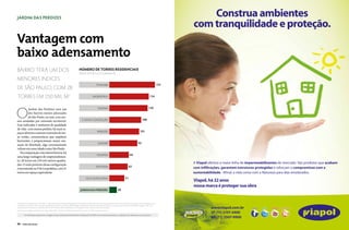 JARDIM DAS PERDIZES




Vantagem com
baixo adensamento
bairro terá um dos                                                                    NÚMERO DE TORRES RESIDENCIAIS
                                                                                      ÁREAS ENTRE 0,23 E 0,28 KM2 (*)

menores índices
                                                                                                              ITAIM BIBI                                                                        155
de são paulo, com 28
torres em 250 mil m2                                                                                     HIGIENÓPLIS                                                                 134




O
          Jardim das Perdizes será um                                                                            MOEMA                                                              130
          dos bairros menos adensados
          de São Paulo, ou seja, com me-
nos unidades por extensão territorial.                                                    V. NOVA CONCEIÇÃO                                                                108
Esse indicador é sinônimo de qualidade
de vida: com menos prédios, há mais es-
                                                                                                                PERDIZES                                                101
paços abertos e maiores extensões de áre-
as verdes, características que ampliam
horizontes e proporcionam maior sen-
                                                                                                                 SUMARÉ                                              95
sação de liberdade, algo extremamente
valioso em uma cidade como São Paulo.
   Na comparação com outros bairros, há
                                                                                                                POMPÉIA                                   66
uma larga vantagem do empreendimen-
to: 28 torres em 250 mil metros quadra-
dos. O mais próximo dessa configuração
                                                                                                              SANTANA                                   62
é encontrado na Vila Leopoldina, com 51
torres em espaço equivalente.
                                                                                                VILA LEOPOLDINA                                     51


                                                                                        JARDIM DAS PERDIZES                              28



(*) Quadrantes considerados: Itaim Bibi: Av. São Gabriel e Rua Tabapuã; Higienópolis: Av. Angélica e Barão do Itu; Moema: Rua Inhambu e Av. Rouxinol; Vila Nova Conceição: Ruas Domingos Leme
e Afonso Brás; Perdizes: ruas Cayowáa e Wanderley; Sumaré: Av. Sumaré e Rua Apinajés; Pompeia: Av. Pompeia e Rua Ribeiro de Barros; Santana: ruas Voluntários da Pátria e Augusto Tolle; Vila
Leopoldina: Av. Imperador Leopoldina e Rua Carlos Weber; Jardim das Perdizes: Av. Marquês de São Vicente e futura Nicolas Böer
Fonte: Lopes Inteligência de Mercado. . Base: IBGE 2010 - Total de 3,5 milhões de domicílios, sendo 1,2 milhão de apartamentos.

         As informações, perspectivas e imagens do bairro Jardimdo bairro e empreendimento sãoTECNISA e são meramente ilustrativas, podendo sofrer alterações sem aviso prévio.
                         As informações, perspectivas e imagens das Perdizes foram cedidas pela meramente ilustrativas e podem sofrer alterações sem aviso prévio.                                    As informações, perspectivas e imagens do bairro e empreendimento são meramente ilustrativas e podem sofrer alterações sem aviso prévio.




90    VIVER SÃO PAULO                                                                                                                                                                                                                                                                                                                       VIVER SÃO PAULO    91
 