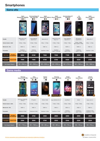 Gama alta
Smartphones
Gama media
Precios expuestos para profesionales sin impuestos indirectos incluidos. PVP válidos a 1 de junio de 2016.
Compatible con Orange Cash
Pantalla
FHD Super AMOLED
- FHD 5,2”
TFT qHD 5” FHD 5,5” OGS Super AMOLED HD 4,7” LCD,IPS5,2” HD5,5” Super LCD 2 5”
Cámara trasera / selfie 13 Mpx. / 5 Mpx. 21,5 Mpx. / 13 Mpx. 13 Mpx. / 5 Mpx. 13 Mpx. / 5 Mpx. 13 Mpx. / 8 Mpx. 13 Mpx. / 8 Mpx. 13 Mpx. / 8 Mpx.
Memoria int. / Ext. 16GB / si 16GB / si 32GB / si 16GB / si 16GB / no 16GB / si 16GB / si
Procesador OctaCore 1.6 GHz OctaCore 2.0 GHz OctaCore 1.5 GHz QuadCore 1.5 GHz
OctaCore
hasta 1.5 GHz
OctaCore 4
hasta 1.5 GHz
QuadCore 2 GHz
+ QuadCore 1.7 GHz
100% libre 399€ 379€ 349€ 299€ 329€ 299€ 299€
Con Canguro Familia 336€ 300€ 276€ 252€ 234€ 222€ 222€
Con Canguro Negocio 0€ + 11€/mes 0€ + 10€/mes 0€ + 9€/mes 0€ + 8€/mes 0€ + 7€/mes 0€ + 7€/mes 0€ + 7€/mes
Pantalla
Retina HD con 3D
Touch 5,5”
Super AMOLED
Quad HD 5,5”
Retina HD 5,5”
Retina HD con 3D
Touch 4,7”
Super AMOLED
Quad HD 5,1”
IPS Quantum
Quad HD 5,3”
Retina HD 4,7”
Cámara trasera / selfie 12 Mpx. / 5 Mpx. 12 Mpx. / 5 Mpx. 8 Mpx. / 1,2 Mpx. 12 Mpx. / 5 Mpx. 12 Mpx. / 5 Mpx.
16 Mpx. y 8 Mpx.
(gran angular) / 8 Mpx.
8 Mpx. / 1,2 Mpx.
Memoria int. / Ext. 16GB / no 32GB / si 16GB / no 16GB / no 32GB / si 32GB / si 16GB / no
Procesador
QuadCore
hasta 1.7 GHz (A9)
OctaCore
hasta 2.3 GHz
DualCore 1.4 GHz
QuadCore
hasta 1.7 GHz (A9)
OctaCore
hasta 2.3 GHz
QuadCore
hasta 2.1 GHz
DualCore 1.4 GHz
829€ 819€ 735€ 735€ 719€ 699€ 635€
780€ 738€ 678€ 678€ 642€ 623€ 576€
Con Canguro Negocio 0€ + 25€/mes 0€ + 25€/mes 0€ + 22€/mes 0€ + 22€/mes 0€ + 21€/mes 0€ + 19€/mes 0€ + 18€/mes
Samsung
Galaxy A5 2016 4G+
Alcatel
Idol 4 VR 4G
Sony
XperiaTM
M5 4G
Apple
iPhone 6s Plus 16GB 4G+
Samsung Galaxy S7
edge 32GB 4G+
LG
G5 4G+
Apple
iPhone 6 Plus 16GB 4G
Samsung Galaxy S7
32GB 4G+
CanguroFamilia
Sintarifay
sincompromiso
Pagoen24meses
con tarifa
100% libre
Apple
iPhone 6 16GB 4G
Huawei
GX8 4G
Samsung
Galaxy A3 2016 4G
HTC
Desire 820 4G
Huawei
P9 Lite 4G
Apple
iPhone 6s 16GB 4G+
Con Canguro Negocio
CanguroFamilia
Sintarifay
sincompromiso
Pagoen24meses
con tarifa
100% libre
Regalo de 50€
con Orange Cash
Regalo de 50€
con Orange Cash
Regalo de 50€
con Orange Cash
Regalo de 50€
con Orange Cash
 