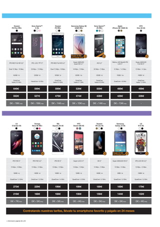 IPS NEO Full HD 5,5” IPS, LCD, TFT 5” IPS NEO Full HD 5,2”
Super AMOLED
Quad HD 5,1”
HD 5,2”
Retina, LED Backlit IPS
LCD 4”
Super AMOLED
Full HD 5”
Dual 12 Mpx. / 8 Mpx. 23 Mpx. / 13 Mpx. Dual 12 Mpx. / 8 Mpx. 16 Mpx. / 5 Mpx. 23 Mpx. / 5 Mpx. 12 Mpx. / 1,2 Mpx. 13 Mpx. / 4 Upx.
64GB / si 32GB / si 32GB / si 32GB / no 32GB / si 16GB / no 16GB / si
OctaCore
hasta 2.5 GHz
HexaCore 1.8 Ghz
OctaCore
hasta 2.5 GHz
OctaCore
hasta 2.1 GHz
OctaCore
hasta 2.0 GHz
DualCore 1.8 GHz
OctaCore
hasta 1.5 GHz
649€ 599€ 599€ 539€ 559€ 489€ 499€
552€ 527€ 479€ 474€ 438€ 426€ 336€
0€ + 18€/mes 0€ + 16€/mes 0€ + 14€/mes 0€ + 10€/mes 0€ + 14€/mes 0€ + 13€/mes -
IPS FHD 5” IPS FHD 5,2” IPS HD 5” Super LCD 2 5” HD 5” Super AMOLED HD 5” IPS LCD HD 5,3”
13 Mpx. / 8 Mpx. 13 Mpx. / 5 Mpx. 13 Mpx. / 5 Mpx. 13 Mpx. / 5 Mpx. 13 Mpx. / 5 Mpx. 13 Mpx. / 5 Mpx. 13 Mpx. / 5 Mpx.
16GB / si 16GB / si 16GB / si 16GB / si 16GB / si 8GB / si 16GB / si
QuadCore 1.2 GHz OctaCore 1.5 GHz QuadCore 1.4 GHz QuadCore 1.2 GHz OctaCore 1.2 GHz QuadCore 1.2 GHz QuadCore 1.2 GHz
275€ 229€ 199€ 199€ 189€ 169€ 179€
216€ 168€ 168€ 156€ 156€ 144€ 132€
0€ + 7€/mes 0€ + 5€/mes 0€ + 5€/mes 0€ + 4€/mes 0€ + 5€/mes 0€ + 5€/mes 0€ + 4€/mes
LG
X Screen 4G
Huawei
P9 Plus 4G+
HTC
One A9 4G
Samsung Galaxy S6
32GB 4G+
+ información páginas 56 a 59
Contratando nuestras tarifas, llévate tu smartphone favorito y págalo en 24 meses
Sony XperiaTM
X 4G
Sony XperiaTM
Z5 4G+
color exclusivo
Huawei
P9 4G+
Apple
iPhone SE 16GB 4G
HTC
Desire 626 4G
Orange
Neva 80 4G+
BQ
Aquaris X5 4G
Huawei
P8 Lite 4G
Samsung
Galaxy J5 4G
LG
K10 4G
Regalo de 50€
con Orange Cash
Regalo de 50€
con Orange Cash
 