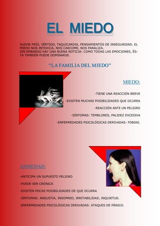 EL  MIEDO 
SUDOR FRÍO, VÉRTIGO, TAQUICARDIA, PENSAMIENTOS DE INSEGURIDAD. EL 
MIEDO NOS INTOXICA, NOS CARCOME, NOS PARALIZA. 
SIN EMBARGO HAY UNA BUENA NOTICIA: COMO TODAS LAS EMOCIONES, ÉS­ 
TA TAMBIÉN PUEDE DOMINARSE. 


                “LA FAMILIA DEL MIEDO” 


                                                            MIEDO: 

                                          ­TIENE UNA REACCIÓN BREVE 

                          ­EXISTEN MUCHAS POSIBILIDADES QUE OCURRA 

                                          ­REACCIÓN ANTE UN PELIGRO 

                             ­SÍNTOMAS: TEMBLORES, PALIDEZ EXCESIVA 

                      ­ENFERMEDADES PSICOLÓGICAS DERIVADAS: FOBIAS. 




ANSIEDAD: 

­ANTICIPA UN SUPUESTO PELIGRO 

­PUEDE SER CRÓNICA 

­EXISTEN POCAS POSIBILIDADES DE QUE OCURRA 

­SÍNTOMAS: ANGUSTIA, INSOMNIO, IRRITABILIDAD, INQUIETUD. 

­ENFERMEDADES PSICOLÓGICAS DERIVADAS: ATAQUES DE PÁNICO.
 
