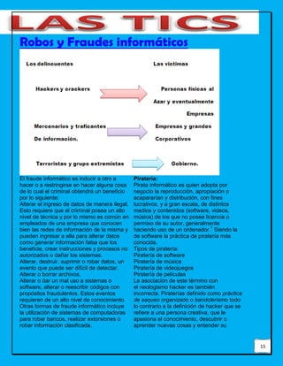 15
Robos y Fraudes informáticos
El fraude informático es inducir a otro a
hacer o a restringirse en hacer alguna cosa
de lo cual el criminal obtendrá un beneficio
por lo siguiente:
Alterar el ingreso de datos de manera ilegal.
Esto requiere que el criminal posea un alto
nivel de técnica y por lo mismo es común en
empleados de una empresa que conocen
bien las redes de información de la misma y
pueden ingresar a ella para alterar datos
como generar información falsa que los
beneficie, crear instrucciones y procesos no
autorizados o dañar los sistemas.
Alterar, destruir, suprimir o robar datos, un
evento que puede ser difícil de detectar.
Alterar o borrar archivos.
Alterar o dar un mal uso a sistemas o
software, alterar o reescribir códigos con
propósitos fraudulentos. Estos eventos
requieren de un alto nivel de conocimiento.
Otras formas de fraude informático incluye
la utilización de sistemas de computadoras
para robar bancos, realizar extorsiones o
robar información clasificada.
Piratería:
Pirata informático es quien adopta por
negocio la reproducción, apropiación o
acapararían y distribución, con fines
lucrativos, y a gran escala, de distintos
medios y contenidos (software, videos,
música) de los que no posee licencia o
permiso de su autor, generalmente
haciendo uso de un ordenador.1
Siendo la
de software la práctica de piratería más
conocida.
Tipos de piratería:
Piratería de software
Piratería de música
Piratería de videojuegos
Piratería de películas
La asociación de este término con
el neologismo hacker es también
incorrecta. Piraterías definido como práctica
de saqueo organizado o bandolerismo todo
lo contrario a la definición de hacker que se
refiere a una persona creativa, que le
apasiona el conocimiento, descubrir o
aprender nuevas cosas y entender su
 