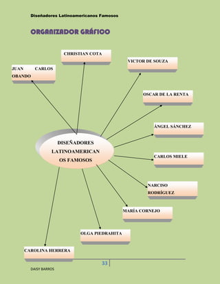 Diseñadores Latinoamericanos Famosos



         ORGANIZADOR GRÁFICO

                         CHRISTIAN COTA
                                                  VICTOR DE SOUZA
JUAN       CARLOS
OBANDO



                                                        OSCAR DE LA RENTA




                                                            ÁNGEL SÁNCHEZ


                        DISEÑADORES
                   LATINOAMERICAN
                                                            CARLOS MIELE
                        OS FAMOSOS



                                                         NARCISO
                                                         RODRÍGUEZ



                                                 MARÍA CORNEJO




                               OLGA PIEDRAHITA


       CAROLINA HERRERA


                                      33
         DAISY BARROS
 
