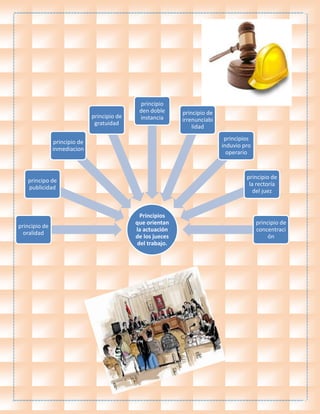 Principios
que orientan
la actuación
de los jueces
del trabajo.
principio de
oralidad
principo de
publicidad
principio de
inmediacion
principio de
gratuidad
principio
den doble
instancia
principio de
irrenunciabi
lidad
principios
induvio pro
operario
principio de
la rectoría
del juez
principio de
concentraci
ón
 