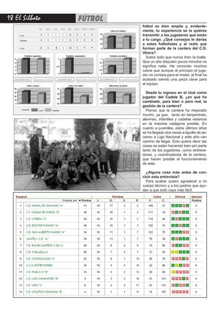 18 El Silbato fútbol
fútbol es bien amplia y, evidente-
mente, tu experiencia se la quieres
transmitir a los jugadores que están
a tu cargo. ¿Qué consejos le darías
a estos futbolistas y al resto que
forman parte de la cantera del C.D.
Utrera?
Sobre todo que nunca tiren la toalla.
Que un año disputen pocos minutos no
significa nada. He conocido muchos
casos que aunque al principio el juga-
dor no contara para el mister, al final ha
acabado siendo una pieza clave para
el equipo.
Desde tu ingreso en el club como
jugador del Cadete B, ¿en qué ha
cambiado, para bien o para mal, la
gestión de la cantera?
Pienso que la cantera ha mejorado
mucho, ya que, tanto en benjamines,
alevines, infantiles y cadetes estamos
en la máxima categoría posible, En
cuanto a juveniles, estos últimos años
se ha llegado dos veces a liguilla de as-
censo a Liga Nacional y este año van
camino de llegar. Esto quiere decir las
cosas se están haciendo bien por parte
tanto de los jugadores, como entrena-
dores, y coordinadores de la cantera,
que hacen posible el funcionamiento
de esta.
¿Alguna cosa más antes de con-
cluir esta entrevista?
Para acabar quiero agradecer a mi
cuerpo técnico y a los padres que ayu-
dan a que todo vaya más fácil.
 