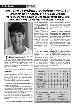 26 El Silbato fútbol
jose luis fernández rodríguez “pepelu”
jugador de “los cremas” de la liga aldaba
“de aquí a un par de años, la liga aldaba puede ser la más
demandada por los jóvenes de nuestra localidad”
¿Qué opinión tienes de la labor que hace
Aldaba con los jóvenes?
Pues mi valoración sobre la labor de la Asocia-
ción Juvenil Aldaba es positiva y satisfactoria, ya
que se intenta fomentar todos los valores huma-
nos, teniendo en cuenta la figura de Don Bosco,
fundador de los Salesianos. En este caso, en la
liga, a través del fútbol.
¿Crees que los jóvenes de Utrera conocen la
liga Aldaba?
Yo creo que sí, es una liga que está teniendo
bastante aceptación a nivel local, pueden partici-
par todos los jóvenes sin excluir a nadie, sin per-
der de vista las normas y las bases que la rigen,
para ello, tengo que felicitar a los organizadores
que son quienes se encargan de promoverla.
¿Como ves la liga en estos momentos? ¿En
que se podría mejorar?
Vuelvo a hacer hincapié en la buena organiza-
ción, desde mi punto de vista creo que con el paso
de los años ha ido mejorando mucho más. Ha in-
crementado el número de equipos y por lo tanto la
competitividad también ha aumentado.
Me gustaría destacar y felicitar a los organiza-
dores por haber resuelto de manera tajante los
conflictos entre equipos que hubo en el inicio de
esta liga.
Eres un jugador veterano en esta competi-
final y también me decanto por Vodka
Juniors, tal vez no sea el buen juego
lo que destaquen, pero la motivación
en cada partido son su seña de iden-
tidad.
Teniendo en cuenta que sois el
“farolillo rojo” de la liga y que que-
dan 5 jornadas para terminar, ¿Qué
pensamiento tenéis como equipo?
¿Habéis tirado la toalla?
Para nada, seguimos con la misma
motivación que al principio, sabíamos
que podía pasar esto debido al nivel
alto de la competición. Iremos partido
a partido hasta el final y esperamos
ganar algunos más.
De cara a que eres el máximo
goleador de tu equipo con 5 go-
les. ¿Qué jugador ves con todas
las características adecuadas para
llevarse el premio pichichi de la
Liga?
Creo que el jugador que reúne to-
das las características y además
sobresale por encima de todos los
jugadores de la liga es “Sebas” de
Huachipato F.C.
ción, el año pasado mi-
litabas en “Huachipato
F.C.” y ahora juegas en
“Los Cremas”. ¿Cuál
fue la decisión detonan-
te de tu marcha?
Sencilla y eficaz, el
equipo actual de Huachi-
pato F.C. son todos ami-
gos míos, pero surgió la
necesidad de hacer otro
equipo para que todos
tuviésemos más minutos.
La suerte y el trabajo con-
tinuo han hecho que es-
tén líderes ahora mismo y
nosotros últimos, otra vez
será.
¿Por qué equipo
apuestas como
campeón de esta
edición?
Respetando a todos
los equipos participante
apostaría por Huachipa-
to F.C., al ser veteranos
en esta liga no creo que
le cuesten mantener el
ritmo que llevan hasta el
POSICIÓN PJ PG PE PP GF GC PTS
1.-Steaua de Grifo 16 11 2 3 48 31 35
2.-Huachipato F.C. 16 11 1 4 67 40 34
3.-Factony 15 9 4 2 59 27 31
4.-La Mulata 16 9 1 6 49 35 28
5.-Acapipola, C.F. 15 7 1 7 31 24 22
6.-Los Estropeaos 15 7 0 8 35 30 21
7.-Wenceslao, F.C. 16 7 0 9 27 43 21
8.-Vodka Junior 15 6 2 7 36 30 20
9.-Utrera Team 15 6 2 7 29 31 20
10.-Sanwa F.C. 15 3 1 11 24 72 10
11.-Los Cremas 16 2 0 14 23 53 6
Sebas................
Juanlu................
Victor..................
Juanjo Araujo.....
Huachipato, F.C.
Factony
Steaua de Grifo
Huachipato, F.C.
MÁXIMOS GOLEADORES DE LA LIGA ALDABA J.17
30 Goles.......
23 Goles.......
18 Goles.......
17 Goles.......
 