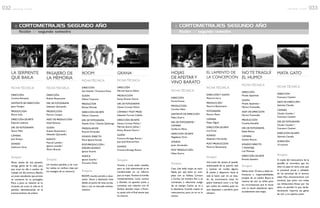 :: CORTOMETRAJES SEGUNDO AÑO
ficción // segundo semestre
FICHA TÉCNICA
DIRECCIÓN
Carolina Adriazola
ASISTENTE DE DIRECCIÓN
Javier Puelpan
PRODUCCIÓN
Álvaro Solis
DIRECCIÓN DE ARTE
Eduardo Ledesma
DIR. DE FOTOGRAFÍA
Alvaro Melo
CÁMARA
Juan Tamayo
SONIDO
Guillermo Ortiz
Sinopsis
Alicia, dueña de una pensión,
recoge gente de la calle para
que vivan en ella a cambio de
trabajo. Un día conoce a Basilio,
un joven estudiante que pronto
se convierte en su protegido.
Poco a poco su relación se va
viciando, así como la vida en la
pensión, desembocando en el
enamoramiento de ambos.
LA SERPIENTE
QUE BAILA........................................
........................................
FICHA TÉCNICA
DIRECCIÓN
Rubens Bustamante
DIR. DE FOTOGRAFÍA
Sebastián Quintanilla
PRODUCCIÓN
Patricio Campos
ASIST. DE PRODUCCIÓN
Sinahí Ramírez
GUIÓN
Rubens Bustamante /
Sebastián Quintanilla
ELENCO
Pascual Lamelés /
Ignacio Lamelés /
Álvaro Brauchi
Sinopsis
Un hombre perdido y sin rum-
bo realiza un confuso viaje por
los vestigios de su memoria.
PASAJERO DE
LA MEMORIA........................................
........................................
FICHA TÉCNICA
DIRECCIÓN
Ivan Salcedo / Francesco Rossi
GUIÓN
Nelson Casanova
PRODUCTOR
Renata Miranda
DIRECCIÓN DE ARTE
Nelson Casanova
DIR. DE FOTOGRAFIA
Natalie Ortiz / Daniela Quililongo
MAQUILLADOR
Ricardo Fernandez
SONIDO DIRECTO
Maria Ignacia Guarda
POST-PRODUCCIÓN /
IMAGEN-SONIDO
Ignacia Guarda
MÚSICA
Ignacia Guarda /
Francesco Rossi
ROOM........................................
........................................
FICHA TÉCNICA
DIRECCIÓN
Marcela Quiroz Salinas
PRODUCCIÓN
Kenny Álvarez Osorio
DIR. DE FOTOGRAFÍA
Vanesa Cornejo Muñoz
CÁMARAY POST PROD.
Sebastián Fortune Cabello
DIRECCIÓN DE ARTE
Vanesa Cornejo Muñoz /
Marcela Quiroz Salinas /
Kenny Álvarez Osorio /
GUIÓN
FranciscaVerdugo Ramos /
Juan José AlmarzaViera
SONIDO
FranciscaVerdugo Ramos
Sinopsis
Vicente y Lucía están casados,
pero su vida matrimonial se ha
transformado en un infierno
para la mujer, Vicente la humilla
constantemente. Lucía conoce
a Damián, un apuesto joven, y
comienza una relación con él.
Ambos deciden matar a Vicen-
te, quien solo al final asume que
ha muerto.
GRANA........................................
........................................
:: CORTOMETRAJES SEGUNDO AÑO
ficción // segundo semestre
FICHA TÉCNICA
DIRECCIÓN
Karina Arenas
PRODUCCIÓN
Carolina Nieto
ASISTENTE DE DIRECCIÓN
Felipe Guerra
DIR. DE FOTOGRAFÍA /
CÁMARA
Guillermo Pérez
DIRECCIÓN DE ARTE
Magdalena Ortiz
SONIDO
Javier Hernández
POST PRODUCCIÓN
Felipe Guerra
Sinopsis
Cass, Una bella mujer, se auto-
flajela por que tiene un com-
plejo con su belleza. Conoce
a Carlos, Un hombre Feo y se
comienzan a relacionar. Luego
de un tiempo Carlos se va y
la abandona. Cuando vuelve se
reencuentran, pero ya no es lo
mismo.
HOJAS
DE AFEITARY
VINO BARATO........................................
........................................
FICHA TÉCNICA
DIRECCIÓNY GUIÓN
Mauricio Iturra
PRODUCCIÓN
Mauricio Bustamante
FOTOGRAFÍA
Patricio Pavez
CÁMARA
Felipe Olguín
DIRECCIÓN DE ARTE
Luis Farías
SONIDO
Alejandro Hernández
POST PRODUCCIÓN
Mauricio Bustamante
Sinopsis
Una joven de campo, al quedar
embarazada de su patrón, sale
a caminar sin rumbo alguno.
El miedo y desprecio hacia la
vida la harán caer en un esta-
do de inconciencia total. Su
padre intentará curar a su hija
por todos los medios, pues no
esta dispuesto a perderla para
siempre.
EL LAMENTO DE
LA CONCEPCIÓN........................................
........................................
FICHA TÉCNICA
DIRECCIÓN
Moisés Sepúlveda
GUIÓN
Moisés Sepúlveda /
Myriam Fuentealba
ASIST. DE DIRECCIÓN
Myriam Fuentealba
PRODUCCIÓN
Carolina Astudillo
DIR. DE FOTOGRAFÍA
Rafael Bolivar
CÁMARA
Antolín Álvarez
SONIDO DIRECTO
Y MONTAJE
Luis Meneses
DIRECCIÓN DE ARTE
Romina Saavedra
Sinopsis
Sebita tiene 10 años y debe en-
frentarse a responsabilidades
propias de un adulto. Busca la
manera de vivir su niñez, pero
las circunstancias que le tocan
vivir lo hacen abandonar apre-
suradamente esta etapa.
NO TE TRAGUÍ
EL HUMO!........................................
........................................
FICHA TÉCNICA
DIRECCIÓN
Francesco Cavalieri
ASIST. DE DIRECCIÓN
Gabriela Chandía
CÁMARA
Claudio Cavalieri /
Francesco Cavalieri
DIR. DE FOTOGRAFÍA
Claudio Cavalieri /
Francesco Cavalieri
DIRECCIÓN DE ARTE
Gabriela Chandía
DURACIÓN
10 minutos
Sinopsis
A través del reencuentro de la
pandilla se recordara que los
años no pasa en vano, cosa que
la juventud actual a olvidado
de las personas de la tercera
edad. Nos encontraremos con
ancianos que junto con todas
sus limitaciones físicas por loa
años, no pierden lo que verda-
deramente importa; las ganas
de vivir y un espíritu joven.
MATA GATO........................................
........................................
Sinopsis
ROOM, mundo extraño y aluci-
nante. Amor y desilusión visto
desde un punto de vista surrea-
lista y con un marcado existen-
cialismo.
032 r e v i s t a + c i n e 033r e v i s t a + c i n e
 