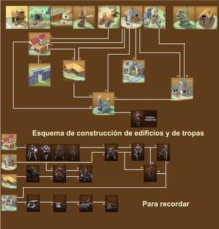 Esquema de construcción de edificios y de tropas




                              Para recordar
 